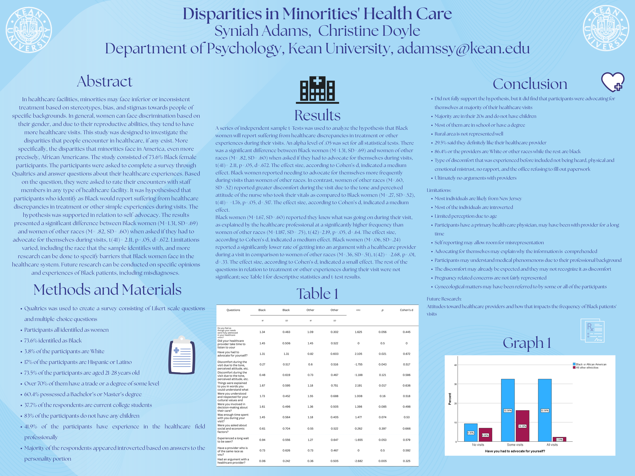 Disparities in Minorities' Health Care