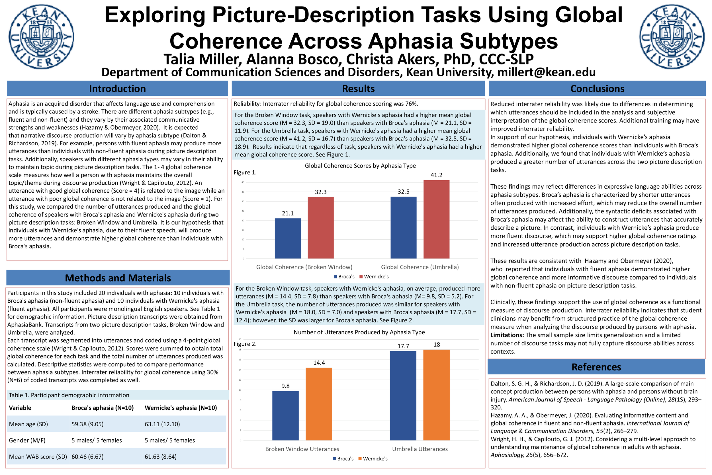 Exploring Picture-Description tasks Using Global Coherence Across Aphasia Subtypes