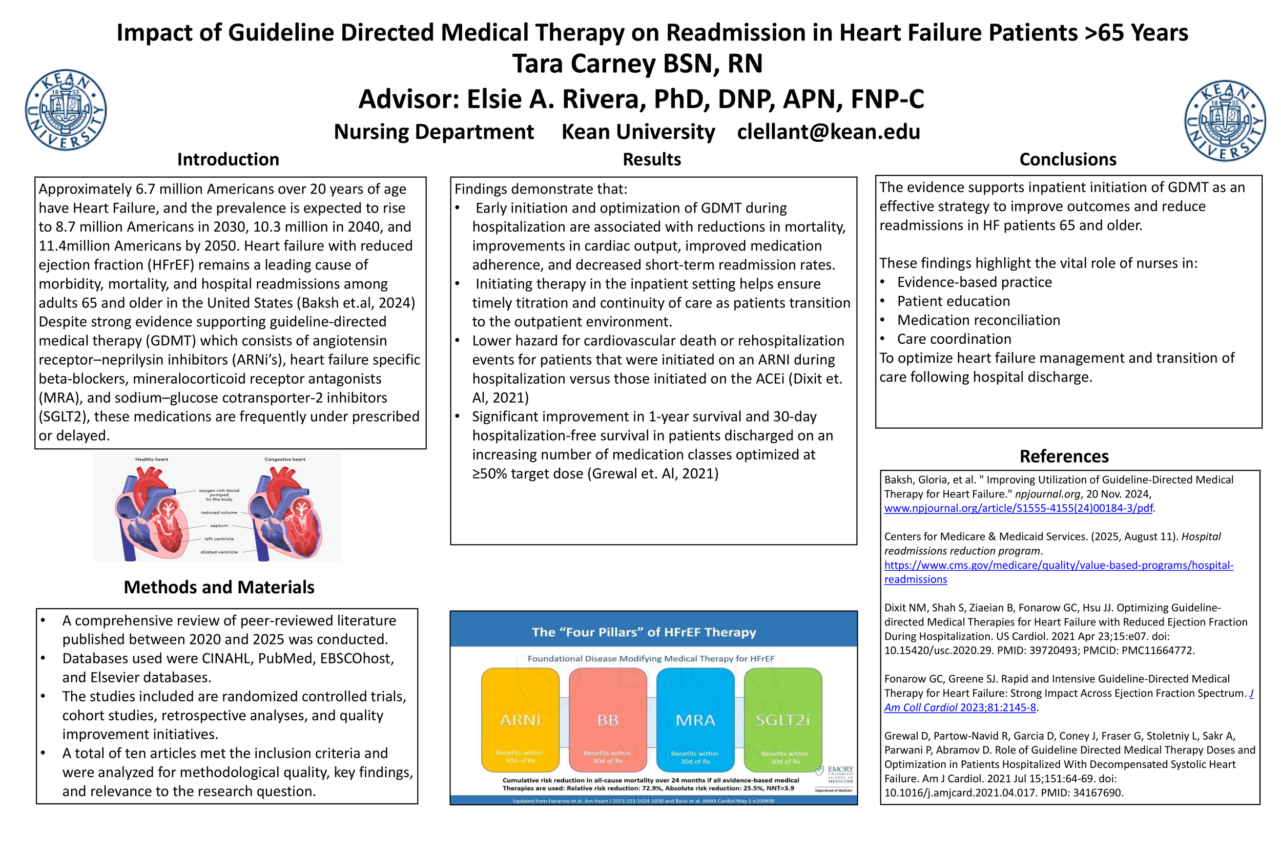 Impact of Guideline Directed Medical Therapy on Readmission in Heart Failure Patients >65 Years