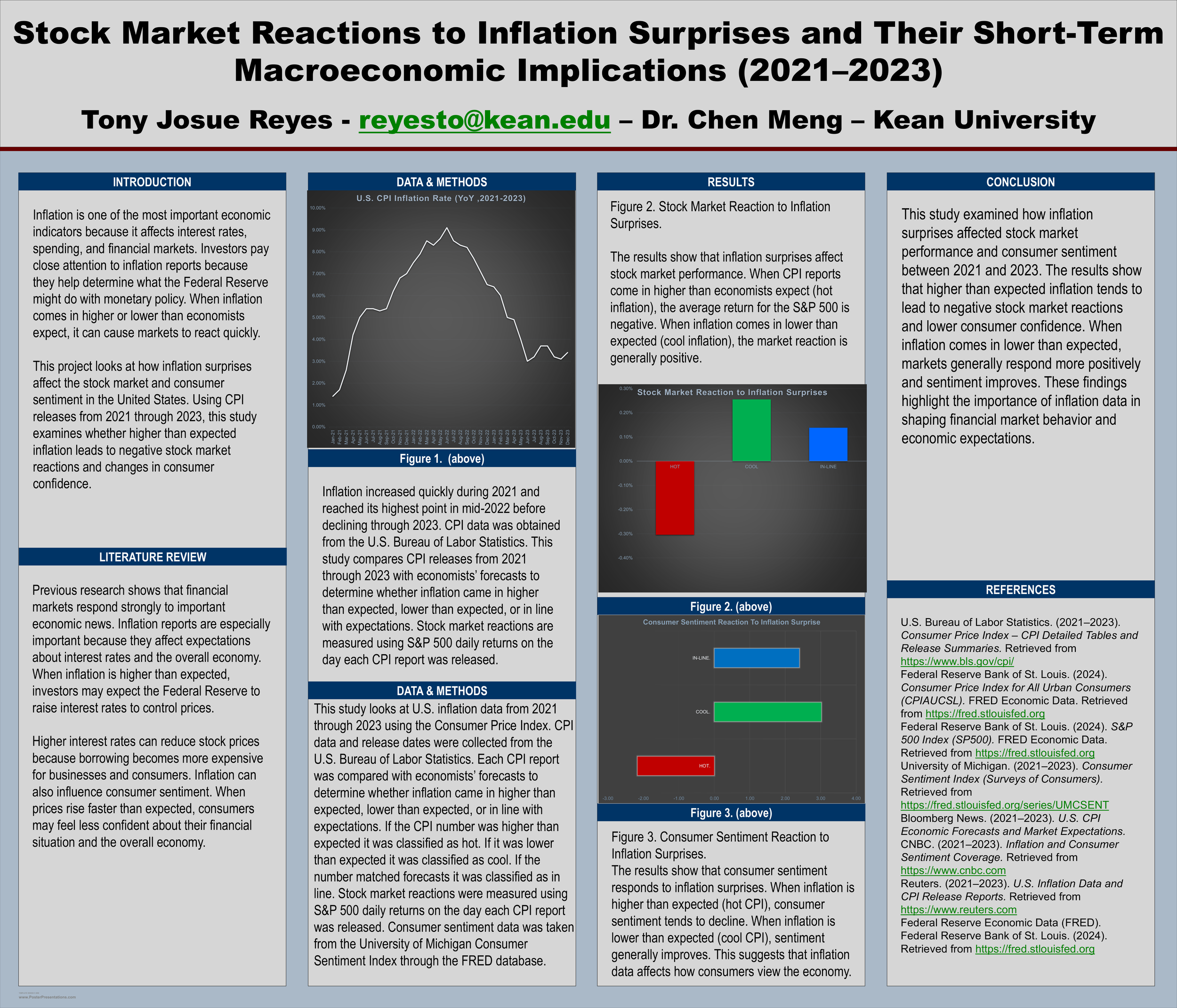 Stock Market Reactions to Inflation Surprises and Their Short-Term  Macroeconomic Implications (2021–2023)
