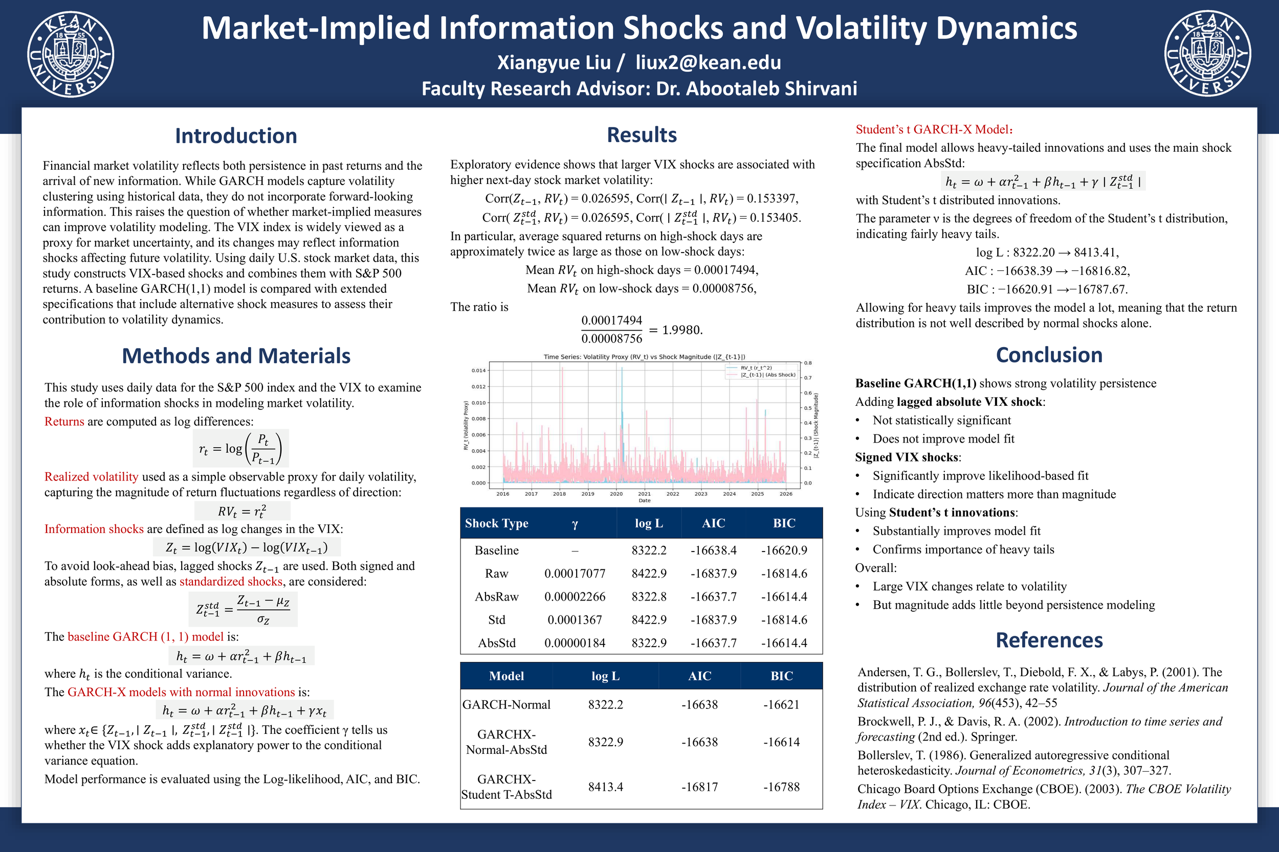 Market-Implied Information Shocks and Volatility Dynamics