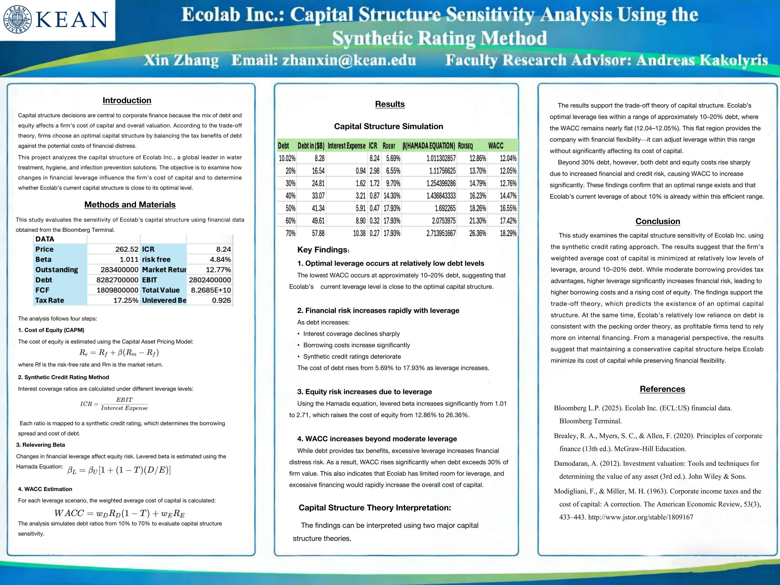 Ecolab Inc.: Capital Structure Sensitivity Analysis Using the Synthetic Rating Method