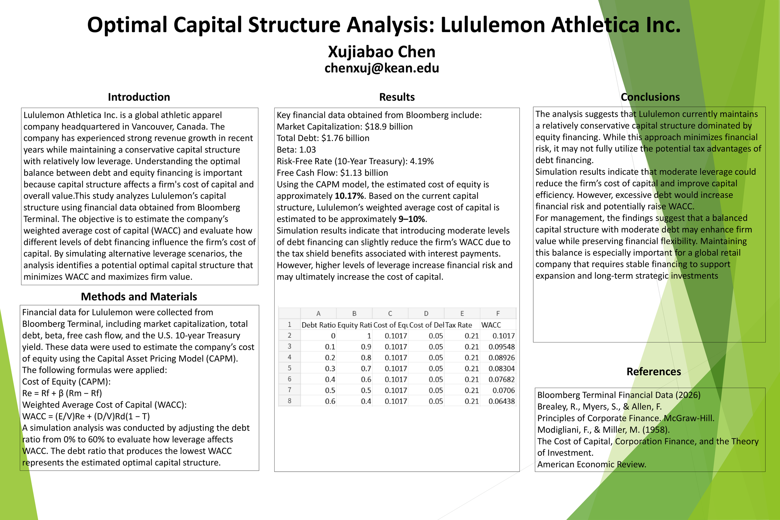Optimal Capital Structure Analysis: Lululemon Athletica Inc.
