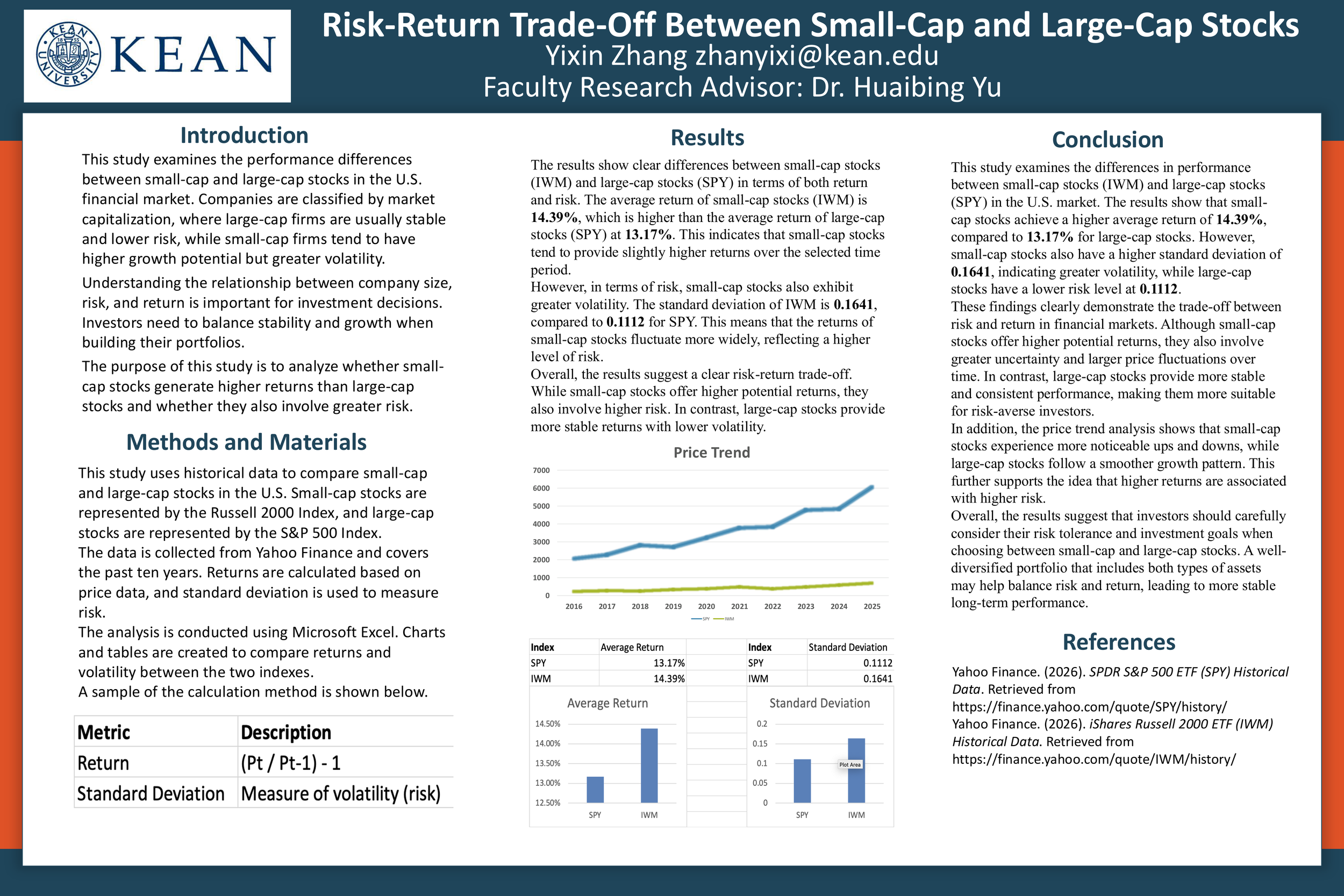 Risk-Return Trade-Off Between Small-Cap and Large-Cap Stocks