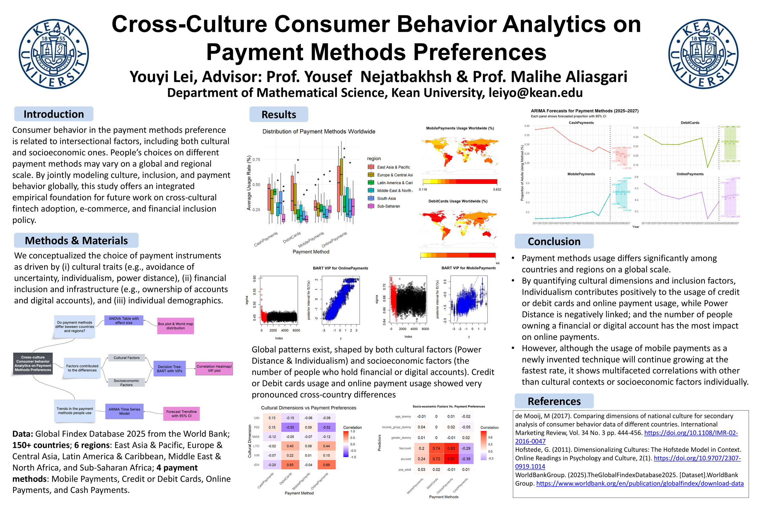 Cross-Culture Consumer Behavior Analytics on Payment Methods Preferences