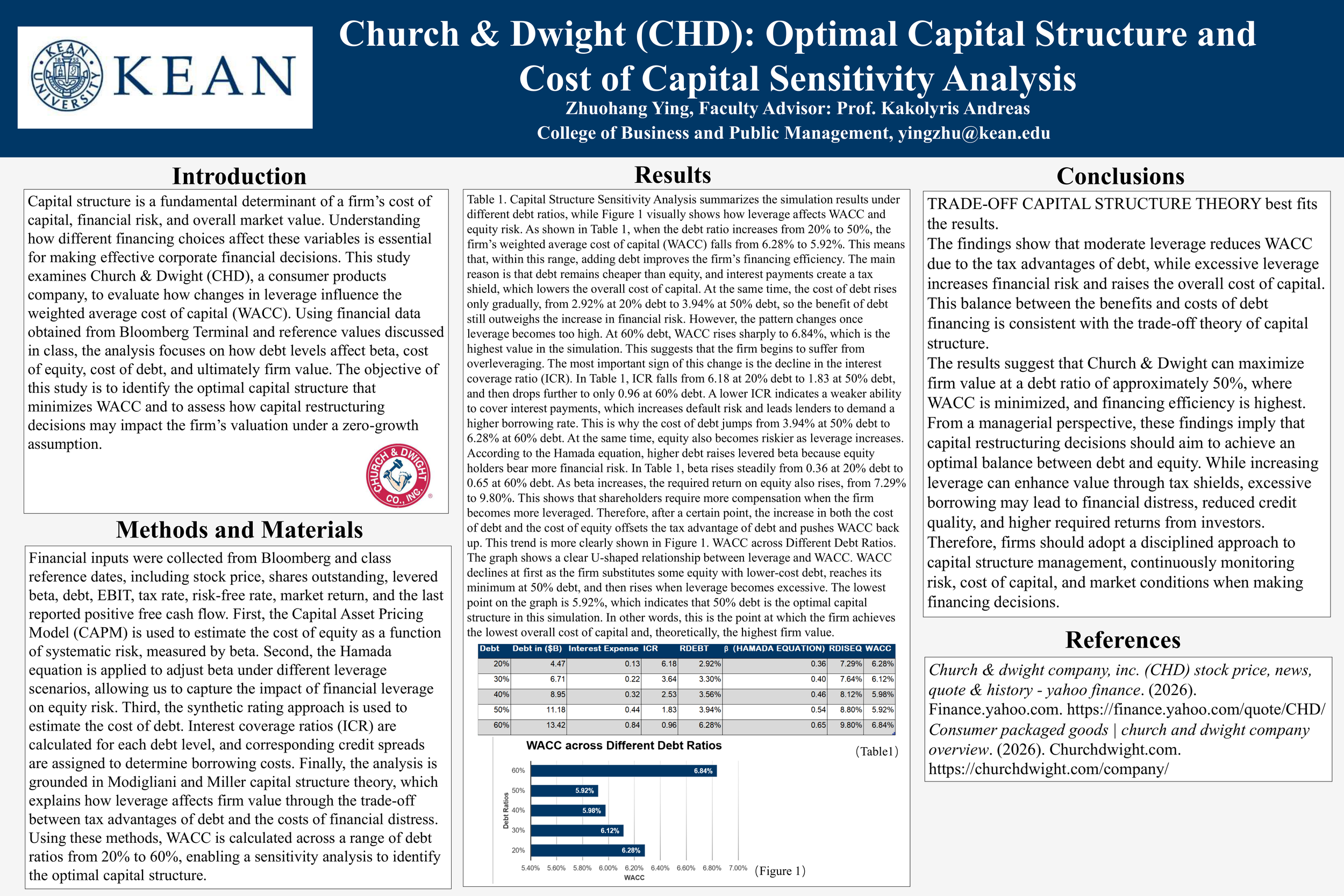 Church & Dwight (CHD): Optimal Capital Structure and Cost of Capital Sensitivity Analysis