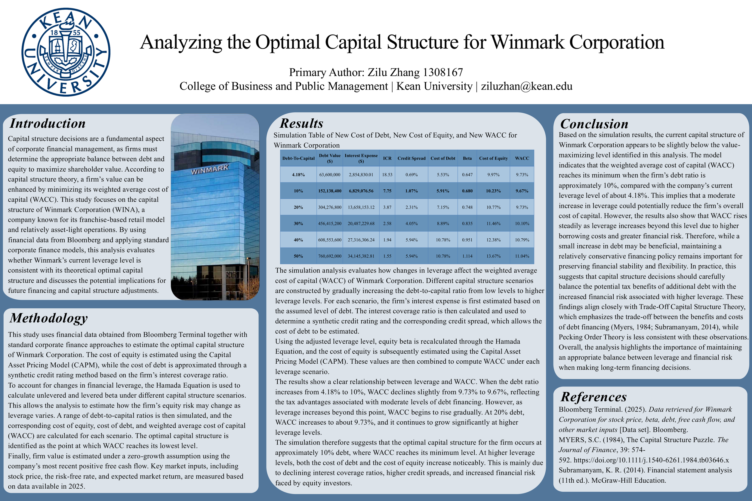 Analyzing the Optimal Capital Structure of Winmark Corporation