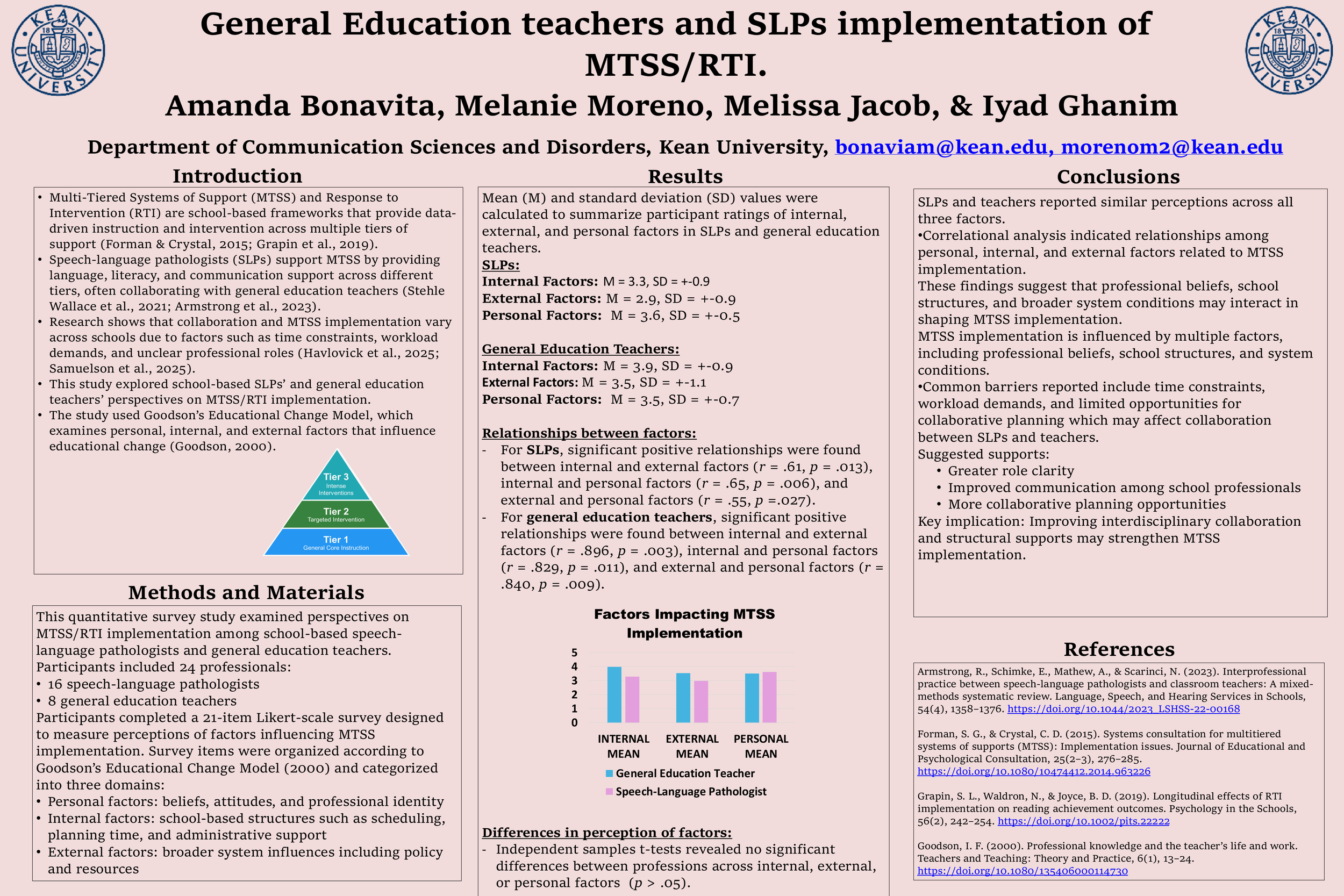 General Education teachers and SLPs implementation of MTSS/RTI.​