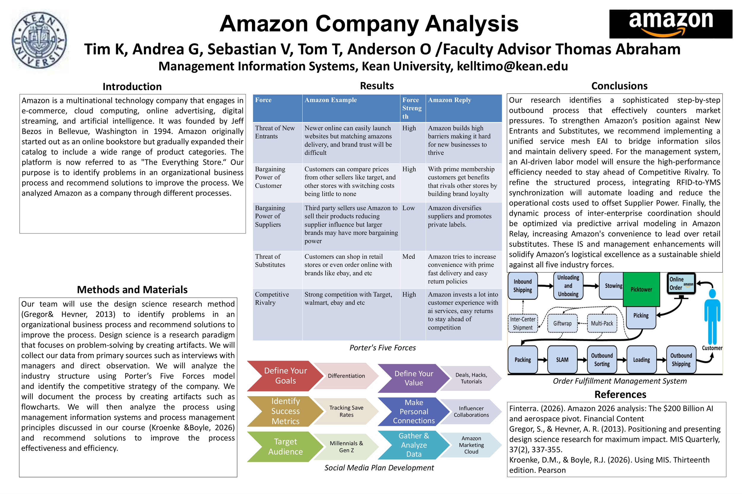 Amazon Company Analysis​