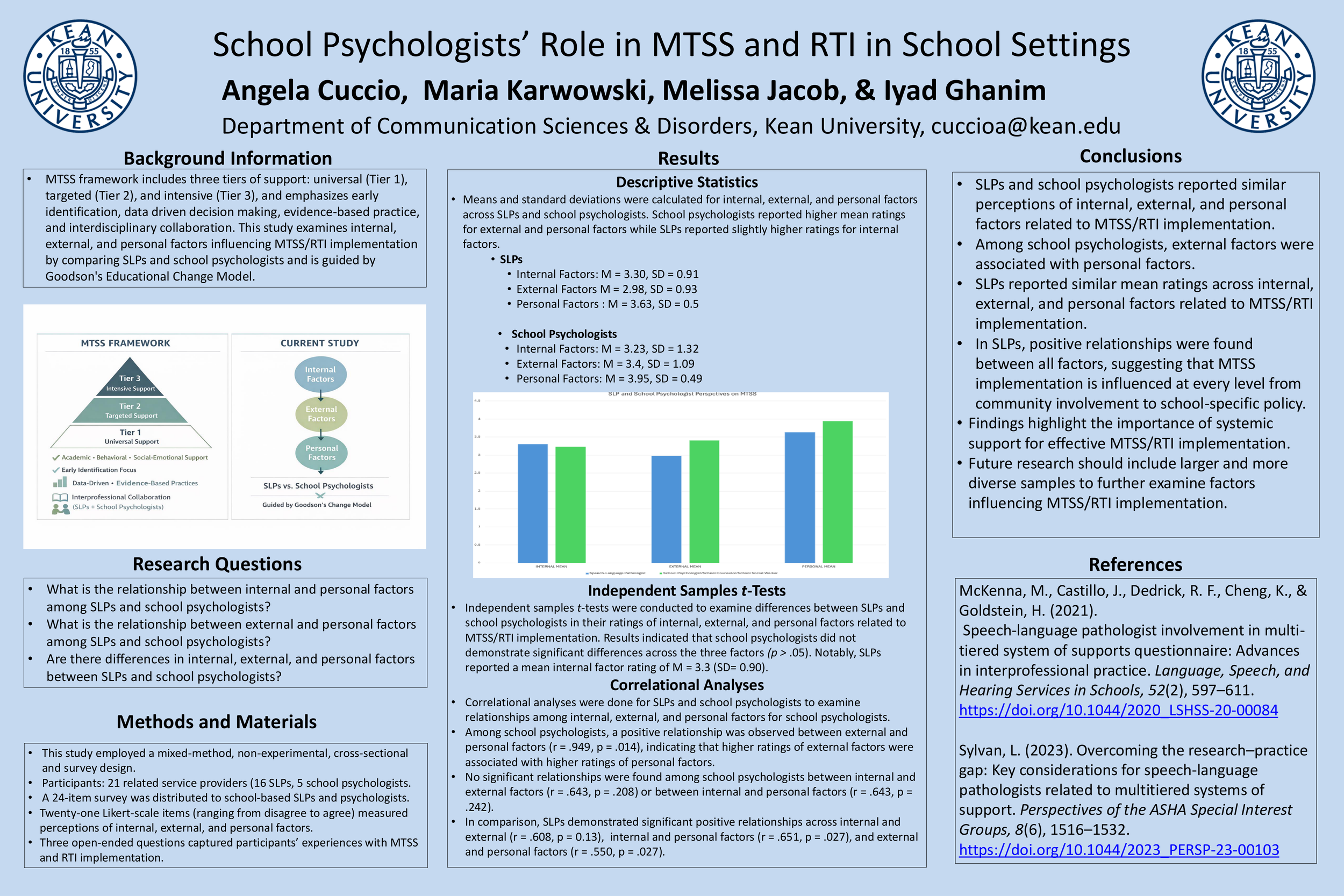 School Psychologists’ Role in MTSS and RTI in School