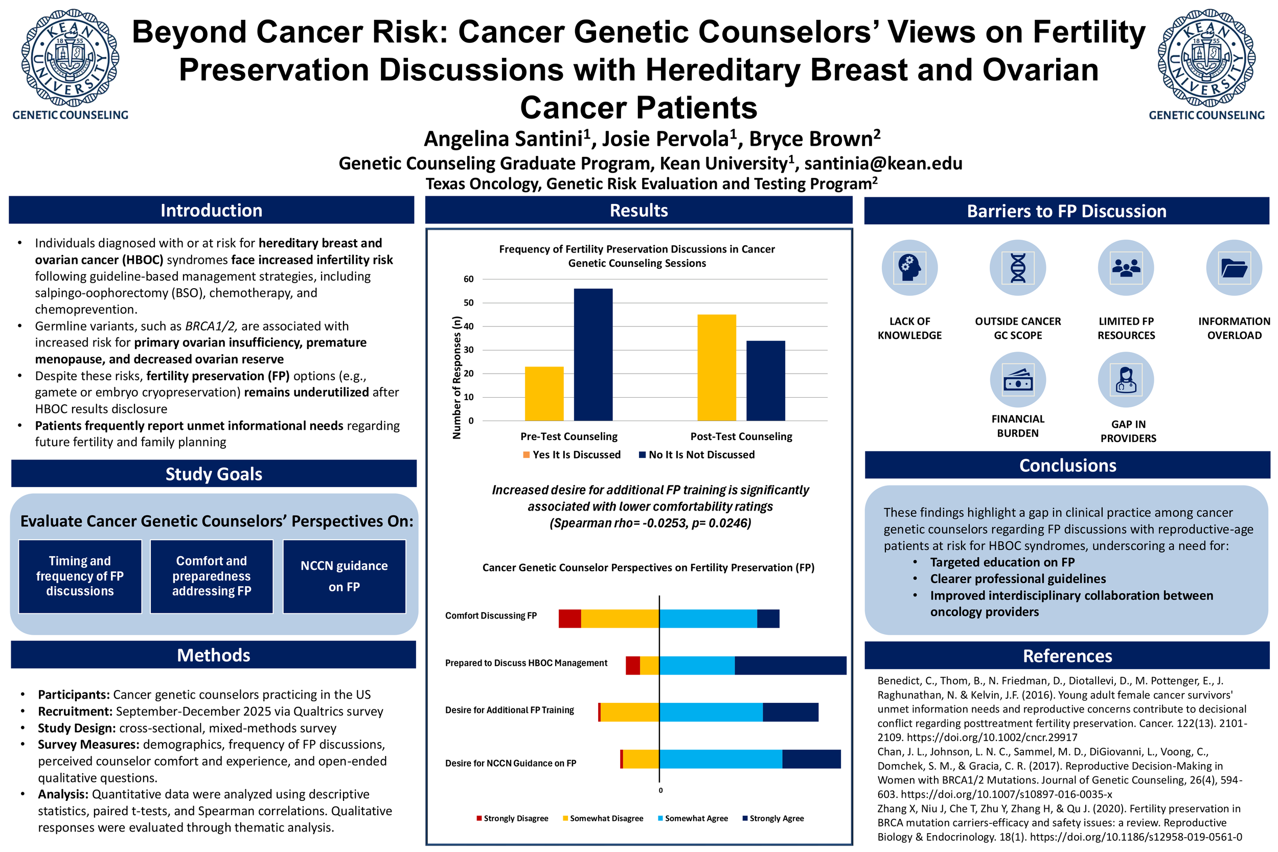 Beyond Cancer Risk: Cancer Genetic Counselors’ Views on Fertility Preservation Discussions with Hereditary Breast and Ovarian Cancer Patients