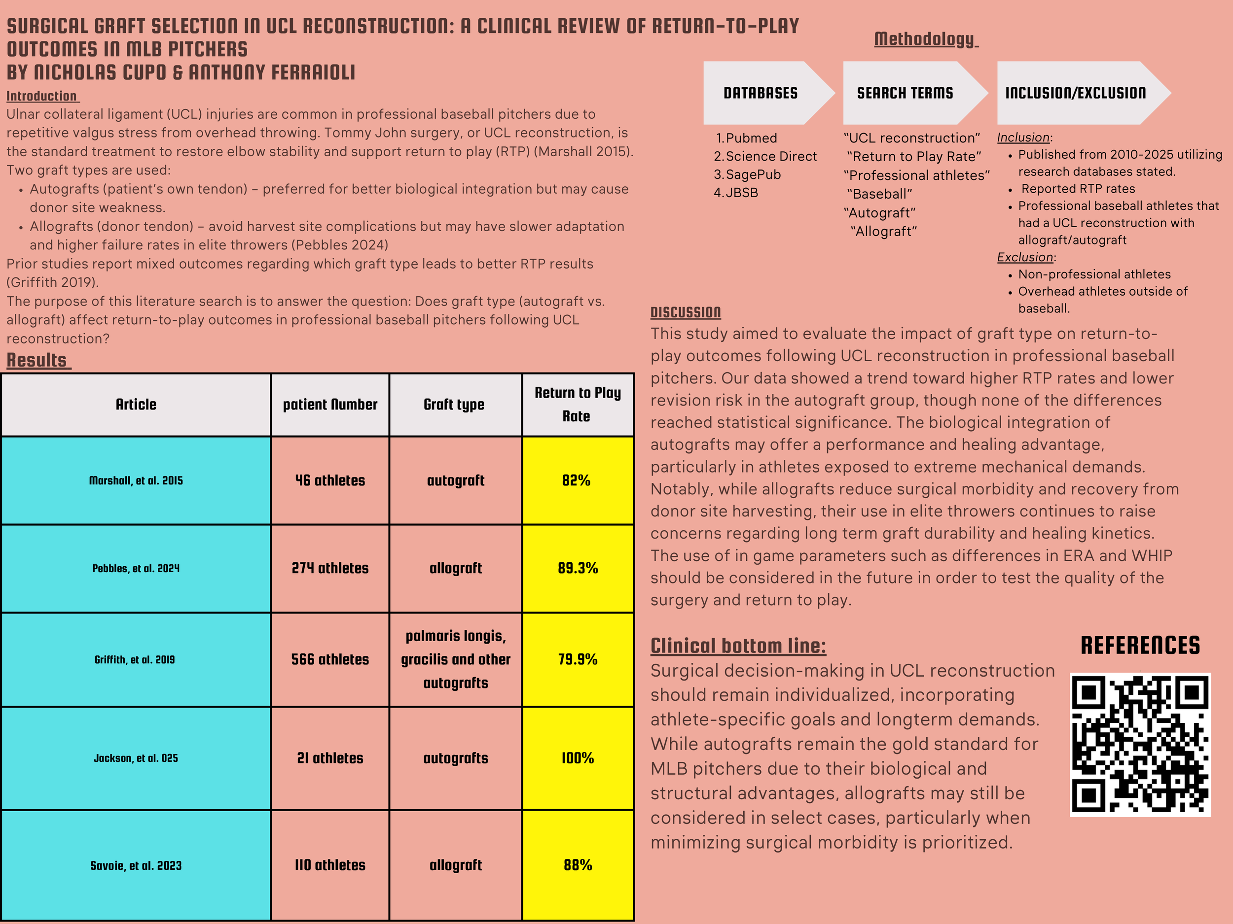 SURGICAL GRAFT SELECTION IN UCL RECONSTRUCTION: A CLINICAL REVIEW OF RETURN-TO-PLAY OUTCOMES IN MLB PITCHERS