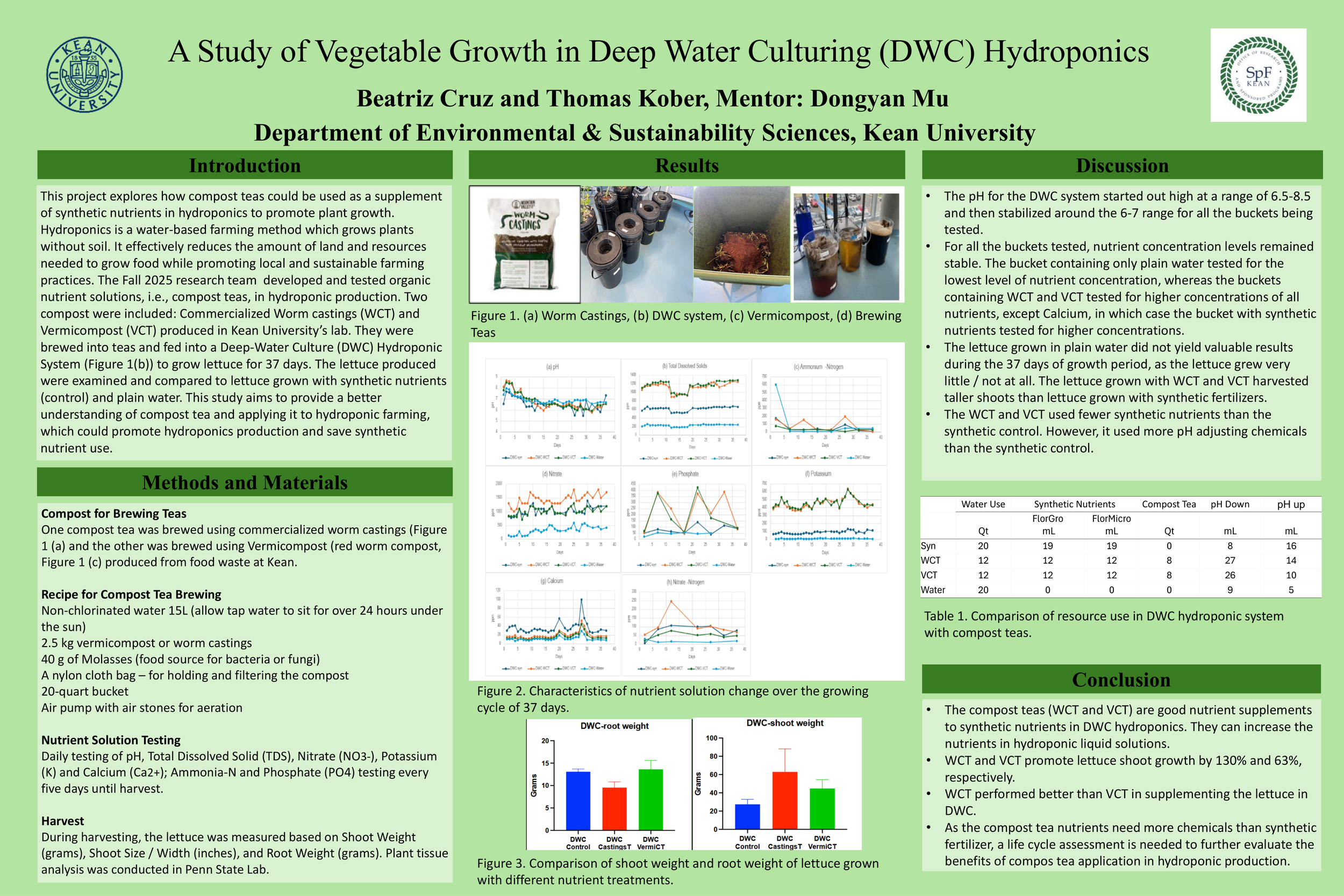 A Study of Vegetable Growth in Deep Water Culturing (DWC) Hydroponics