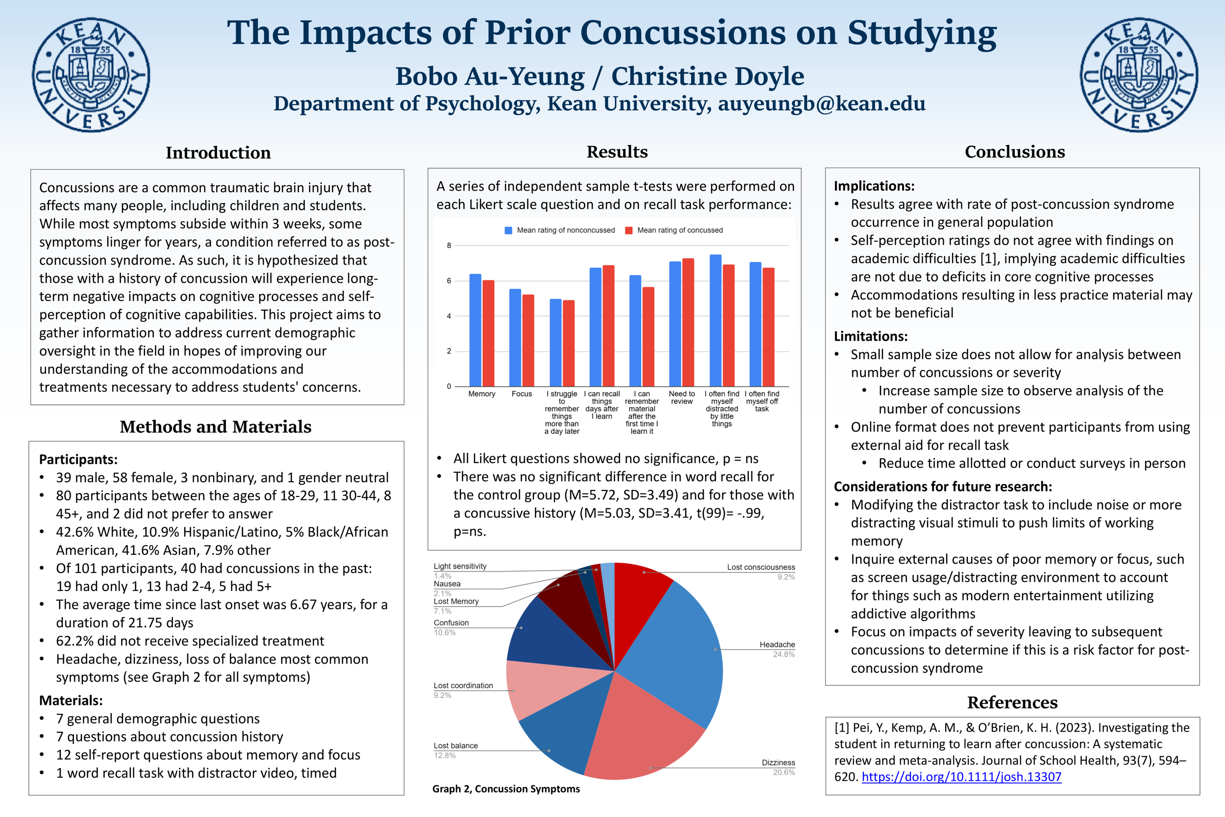 The Impact of Prior Concussions on Studying