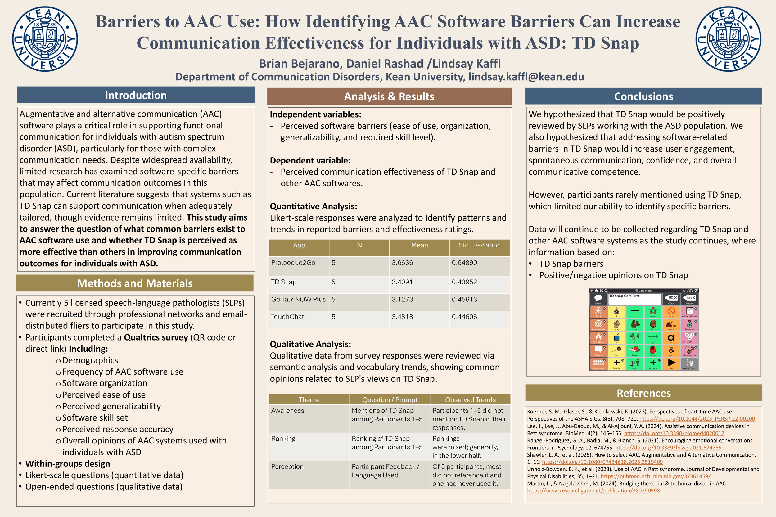 Barriers to AAC Use: How Identifying AAC Software Barriers Can Increase Communication Effectiveness for Individuals with ASD: TD Snap​