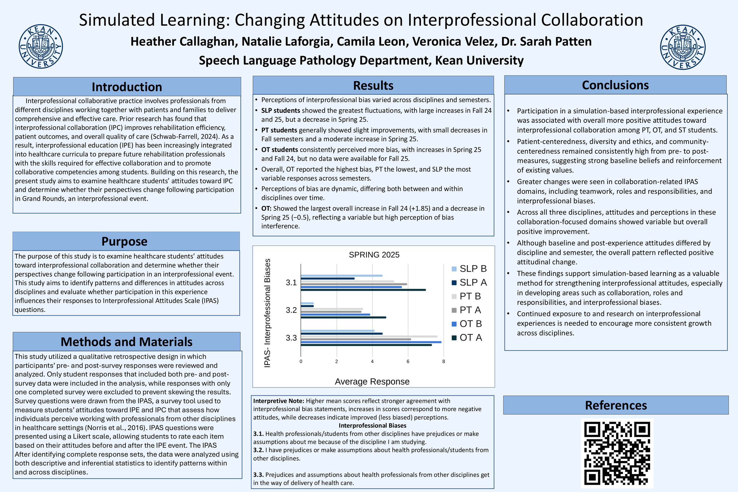 Simulated Learning: Changing Attitudes on Interprofessional Collaboration