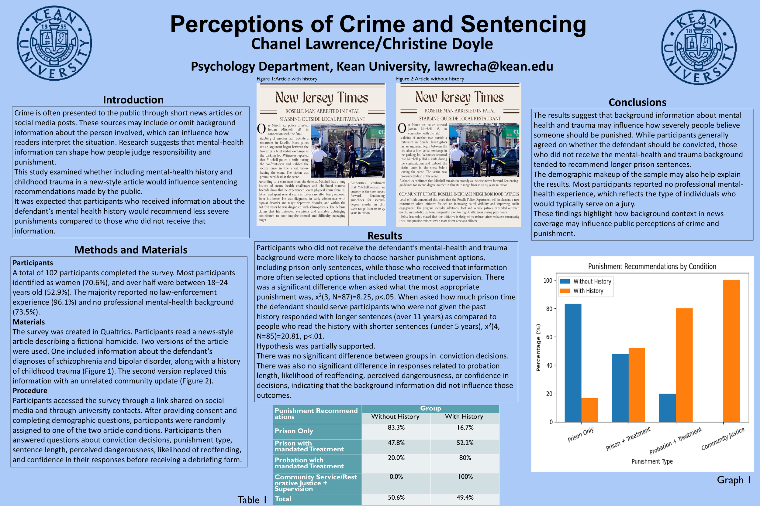 Perceptions of Crime and Sentencing