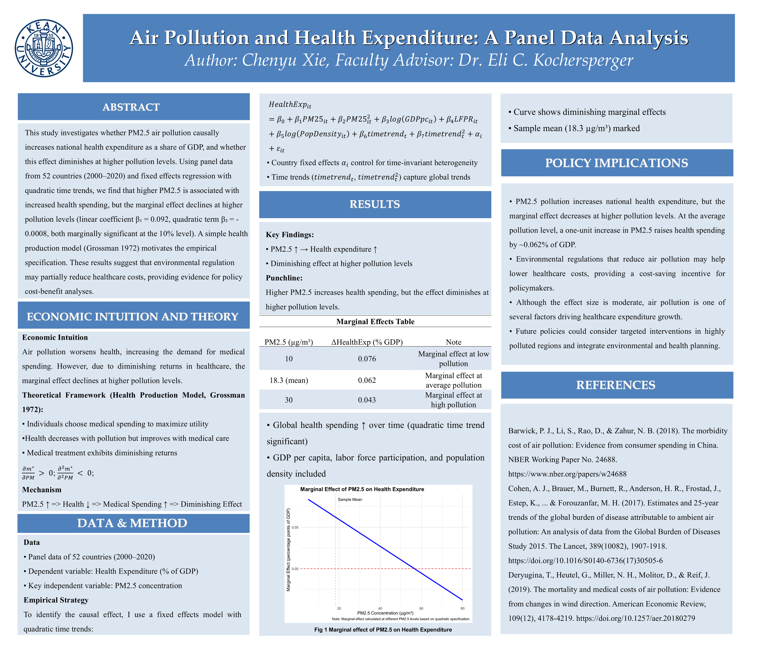 Air Pollution and Health Expenditure: A Panel Data Analysis