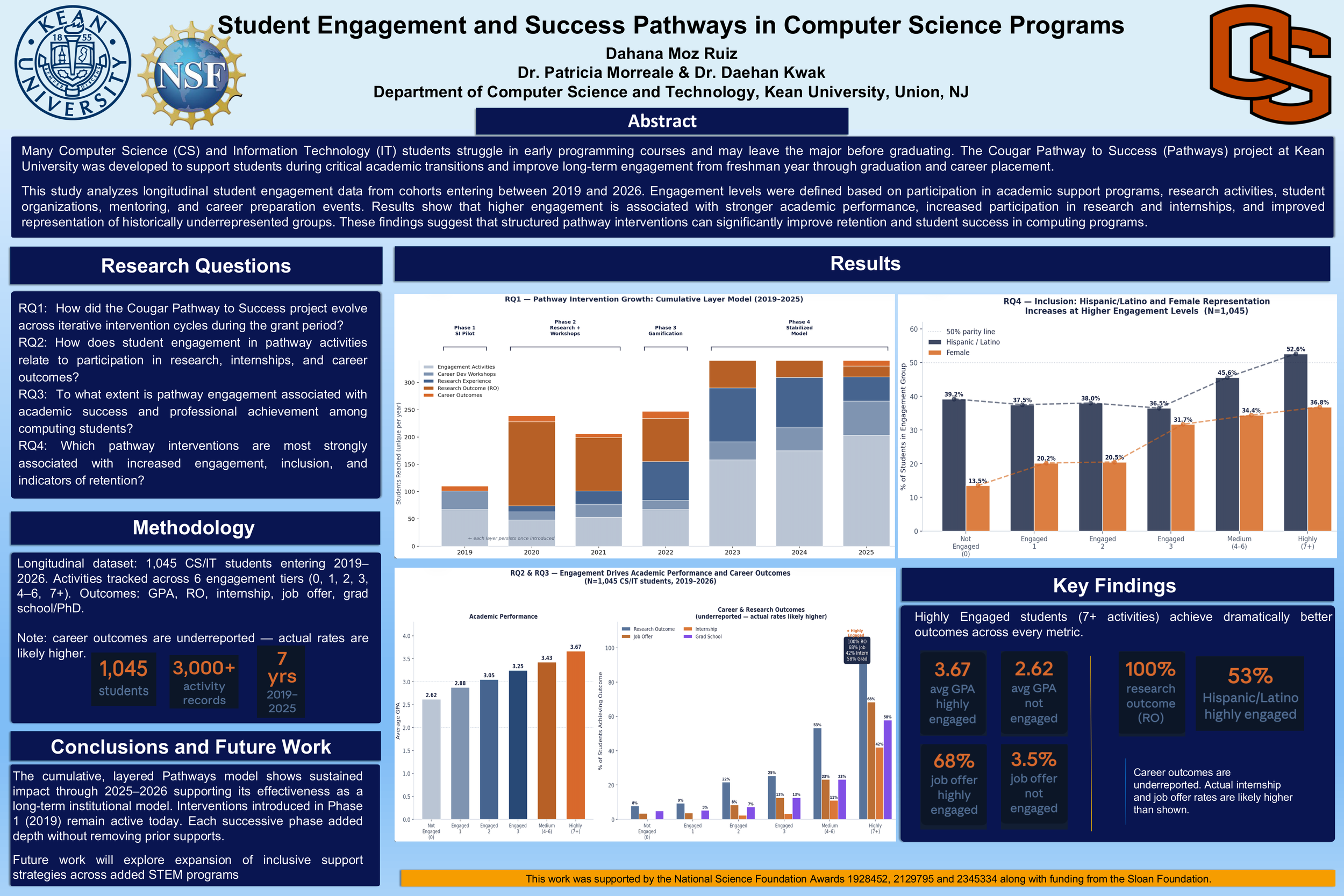 Student Engagement and Success Pathways in Computer Science Programs
