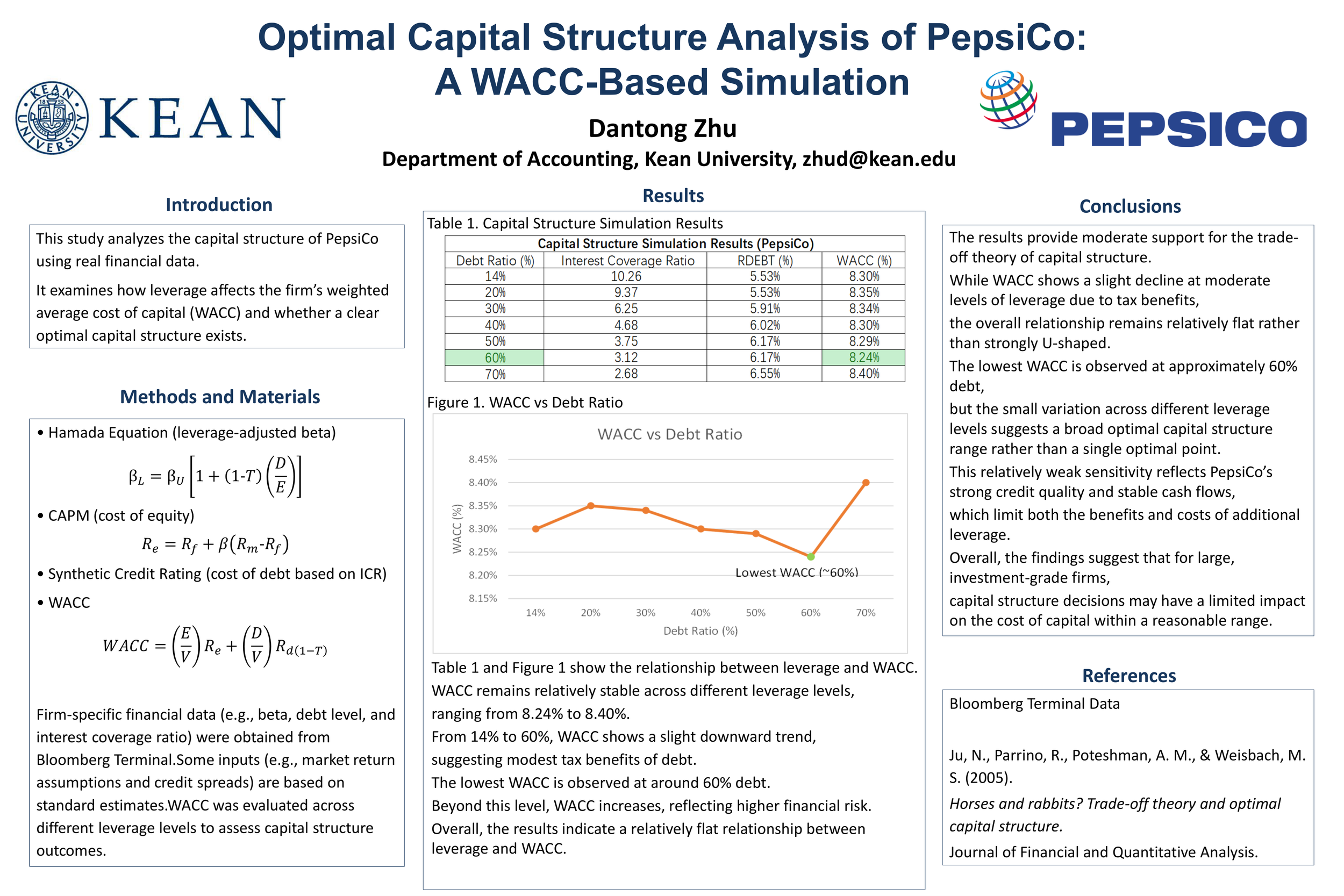 Optimal Capital Structure Analysis of PepsiCo: A WACC-Based Simulation