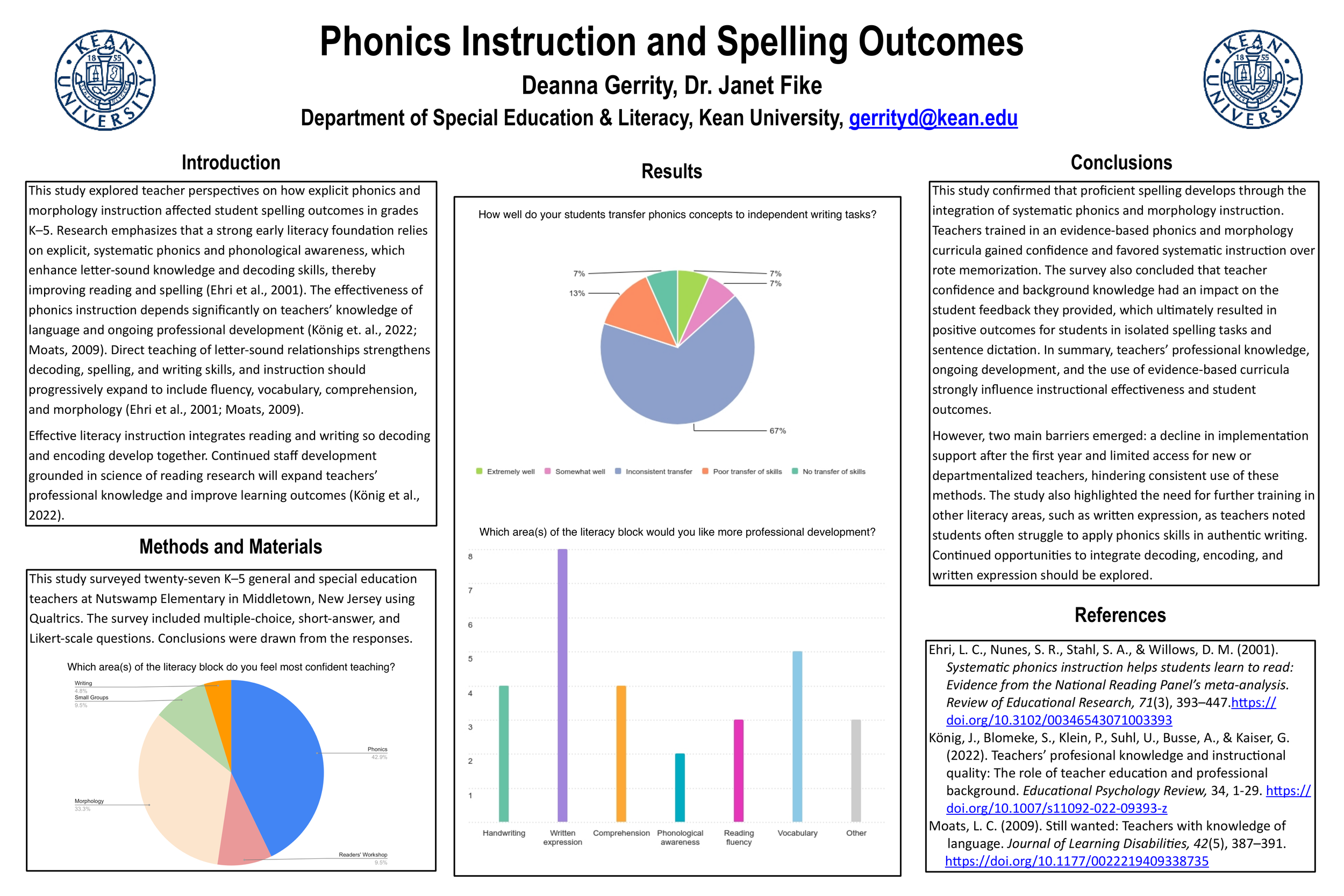 Phonics Instruction and Spelling Outcomes