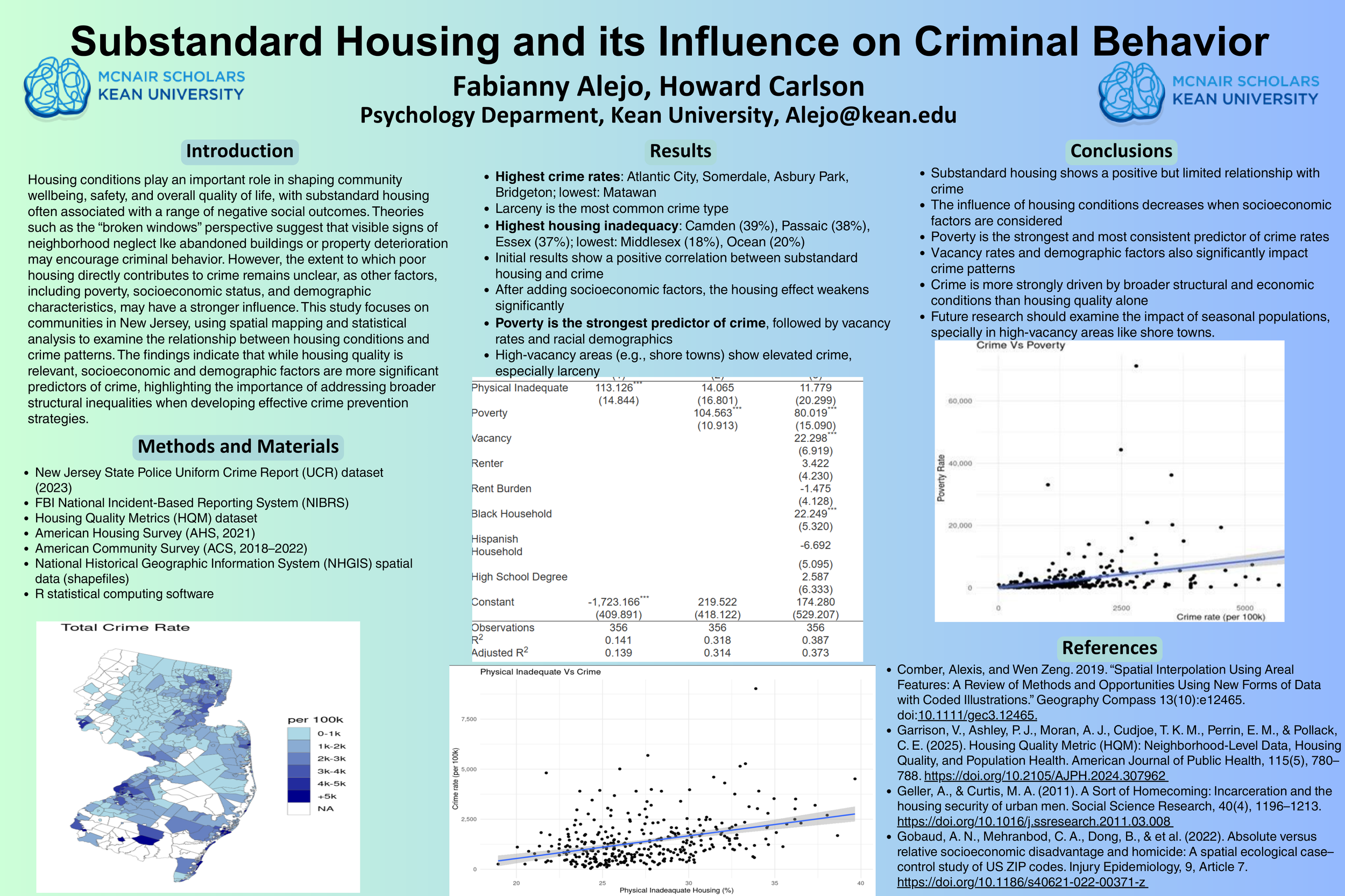 Substandard Housing and its Influence on Criminal Behavior