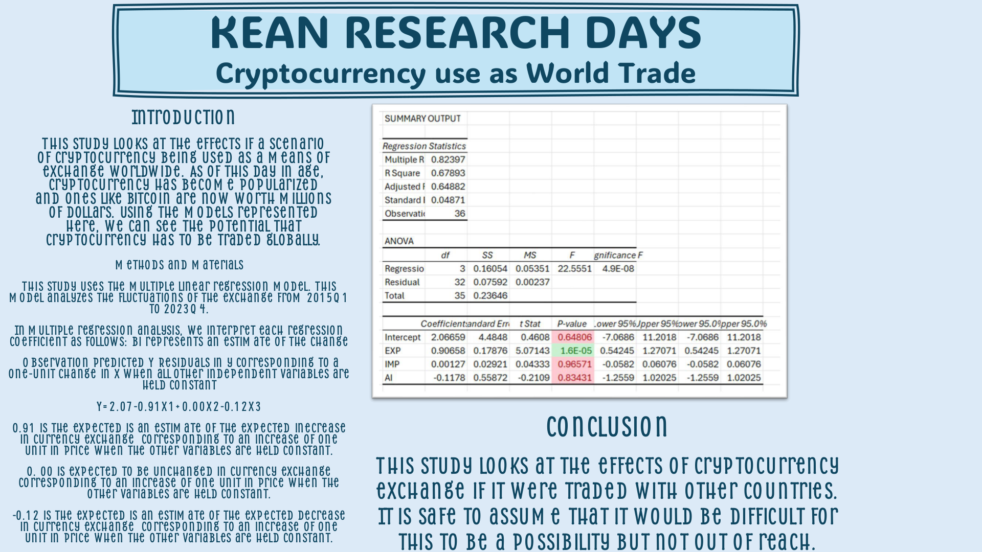 Cryptocurrency being used for global Trade