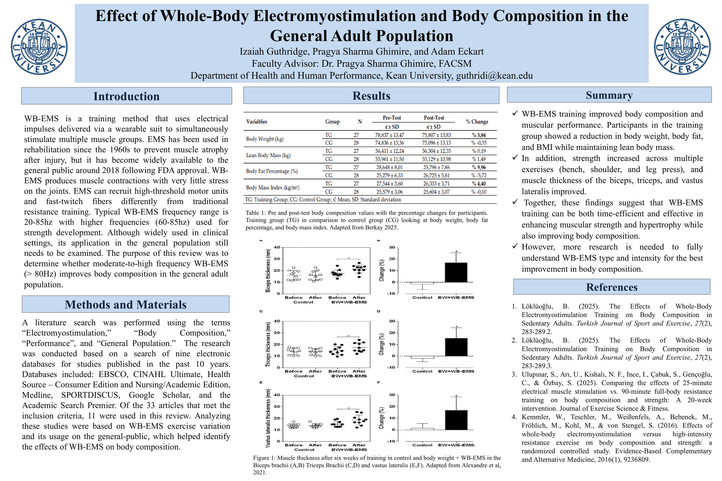 Effect of Whole-Body Electromyostimulation and Body Composition in the General Adult Population: A Narrative Review