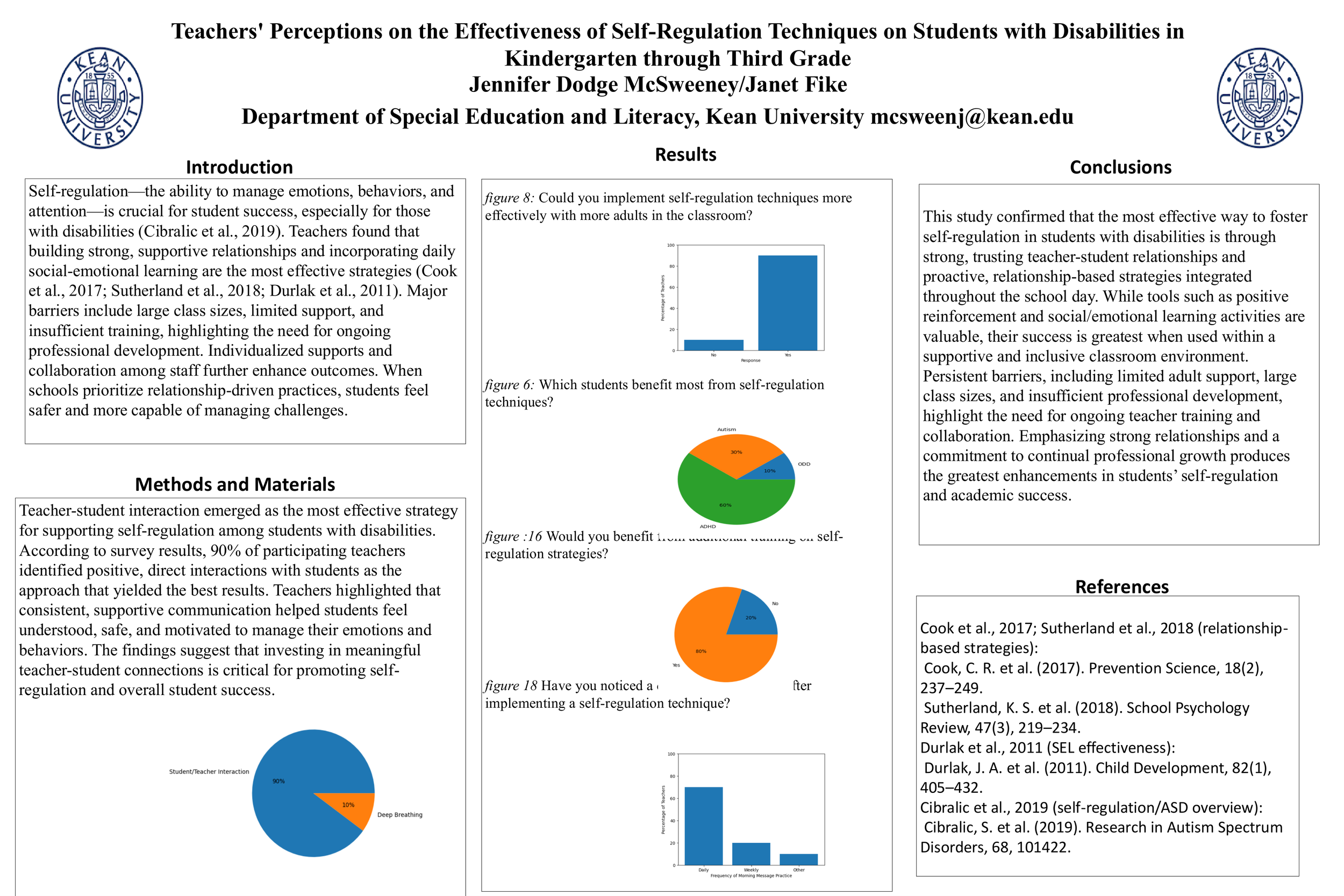 Teachers' Perceptions on the Effectiveness of Self-Regulation Techniques in Students with Disabilities in grades K through 3.