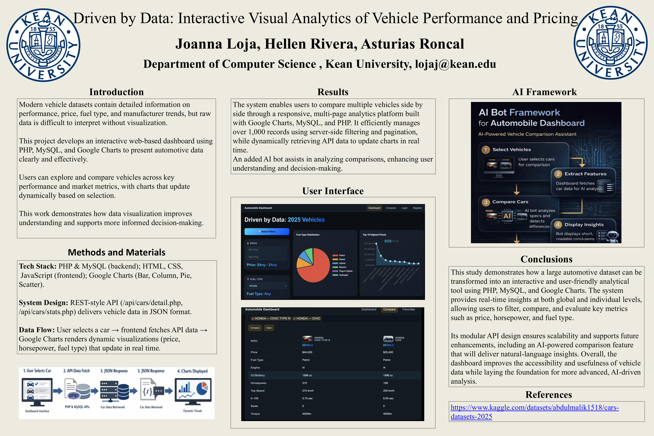 Driven by Data: Interactive Visual Analytics of Vehicle Performance and Pricing
