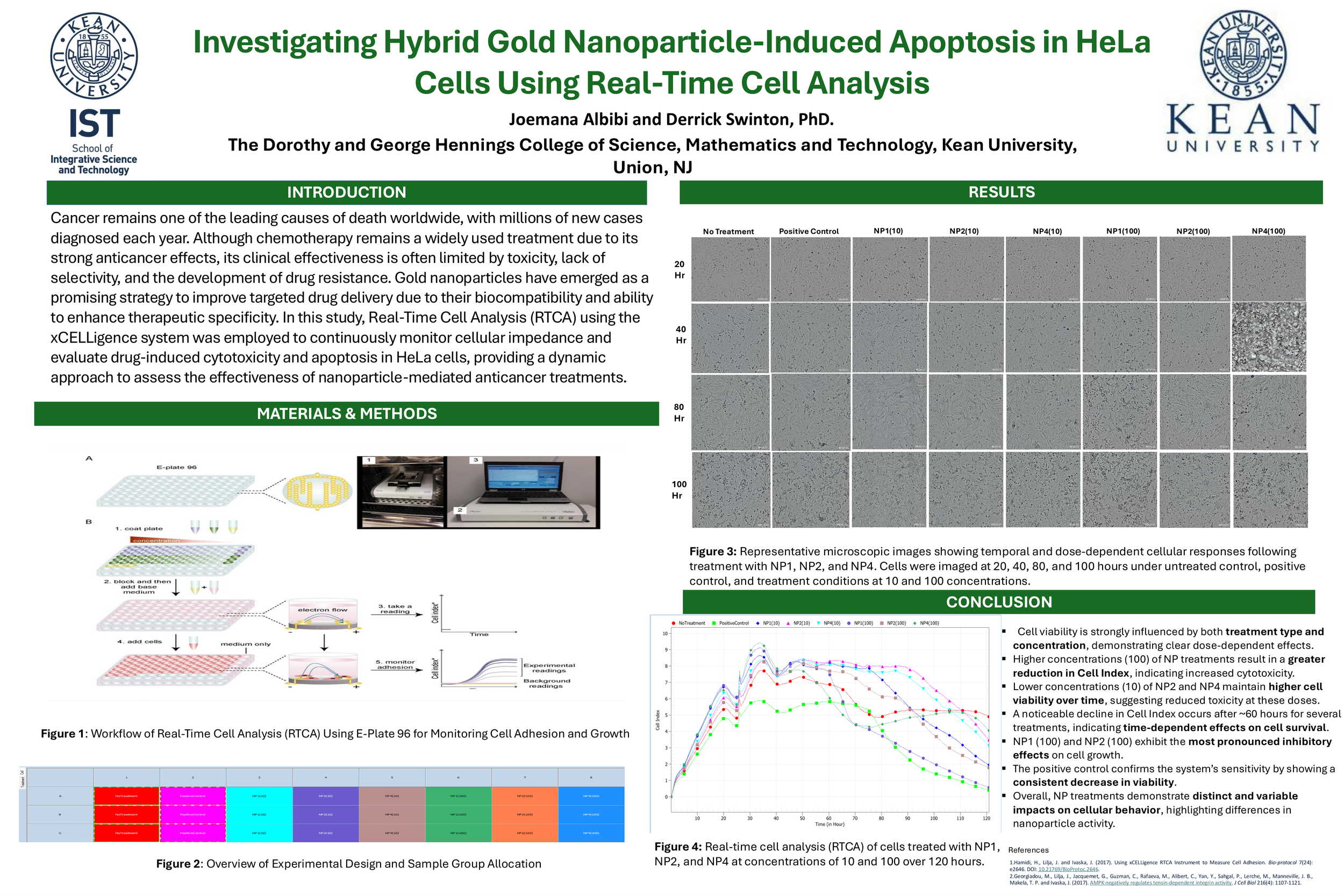 Investigating Hybrid Gold Nanoparticle-Induced Apoptosis in HeLa Cells Using Real-Time Cell Analysis
