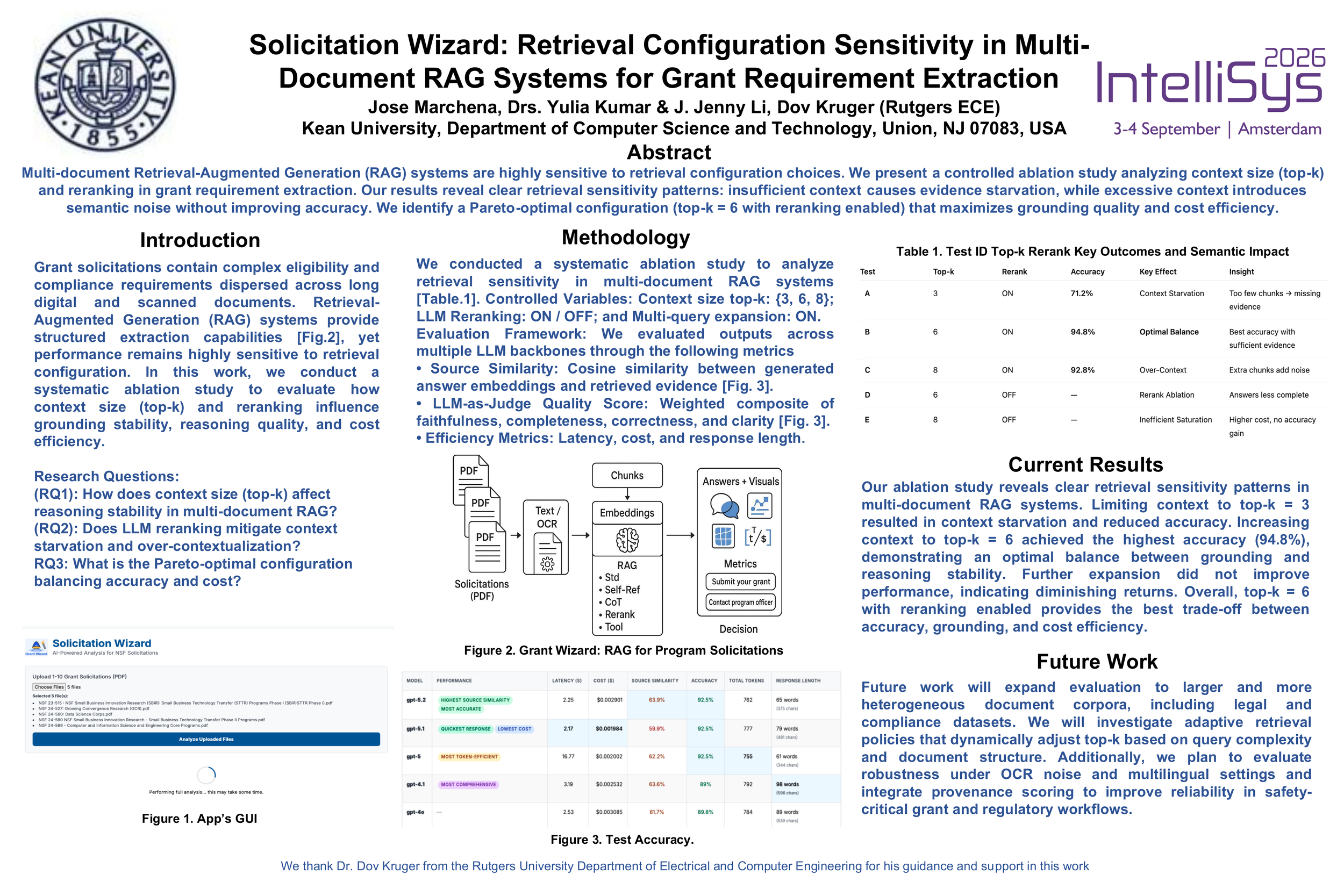 Solicitation Wizard: Retrieval Configuration Sensitivity in Multi- Document RAG Systems for Grant Requirement Extraction