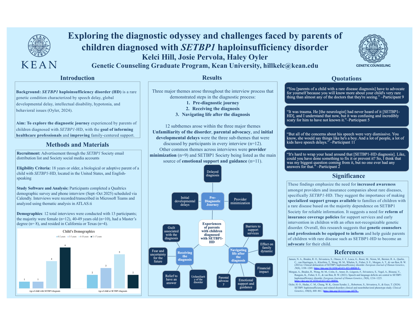 Exploring the diagnostic odyssey and challenges faced by parents of children diagnosed with SETBP1 haploinsufficiency disorder
