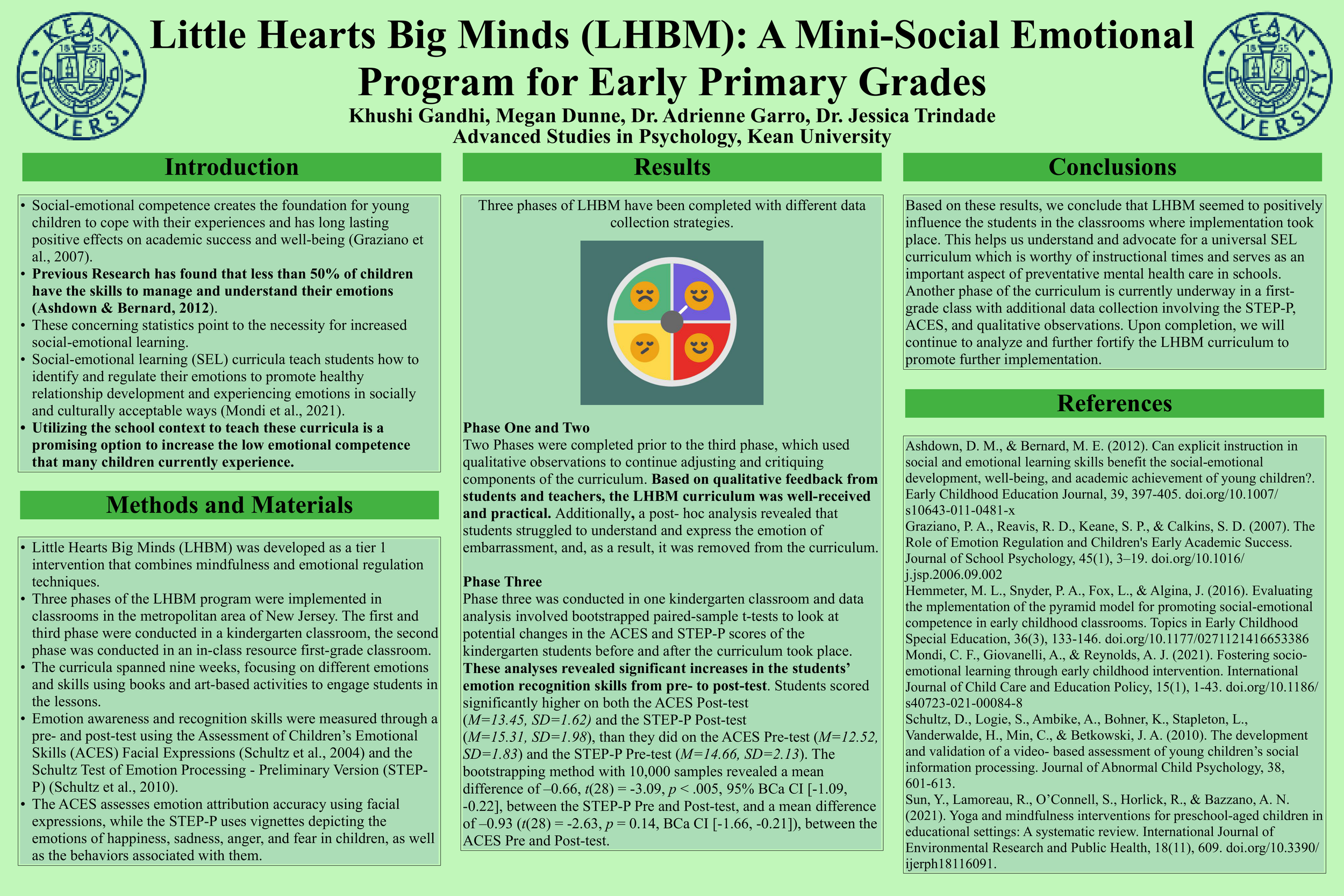 Little Hearts Big Minds (LHBM): A Mini-Social Emotional Program for Early Primary Grades