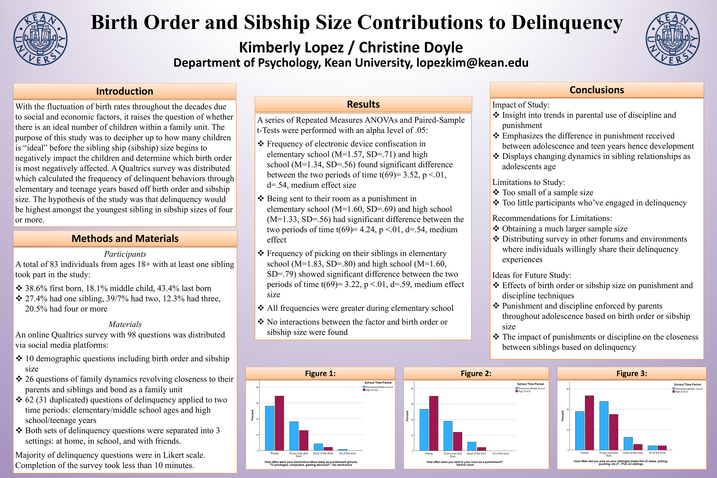 Birth Order and Sibship Size Contributions to Delinquency