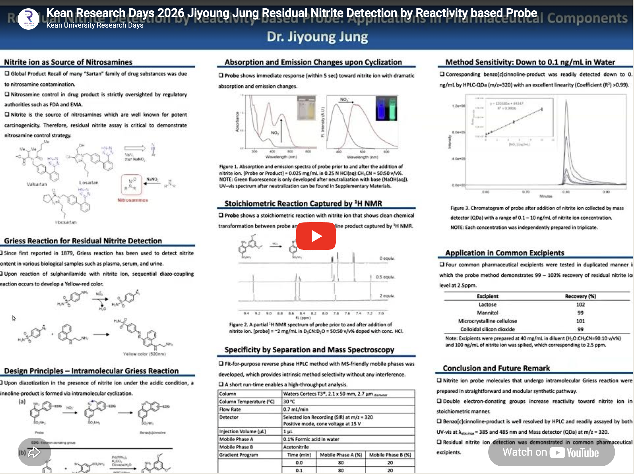 Residual Nitrite Detection by Reactivity-based Probe: Applications in Pharmaceutical Components