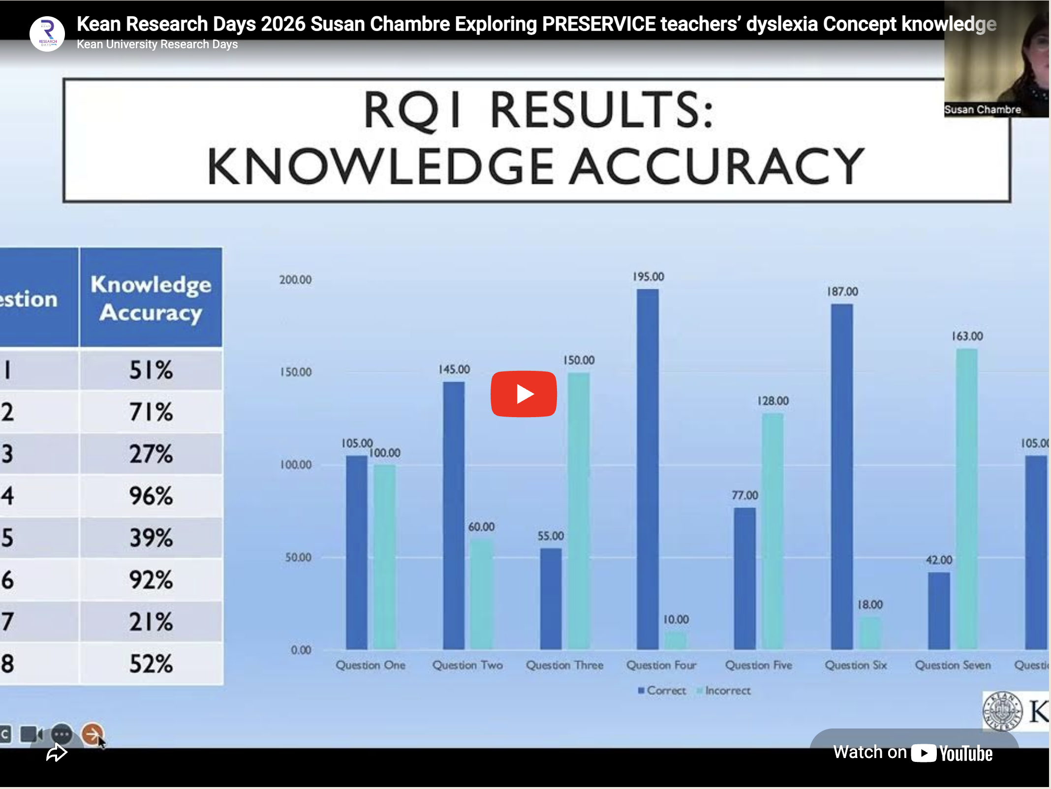 Exploring PRESERVICE teachers’ dyslexia Concept knowledge and Sources