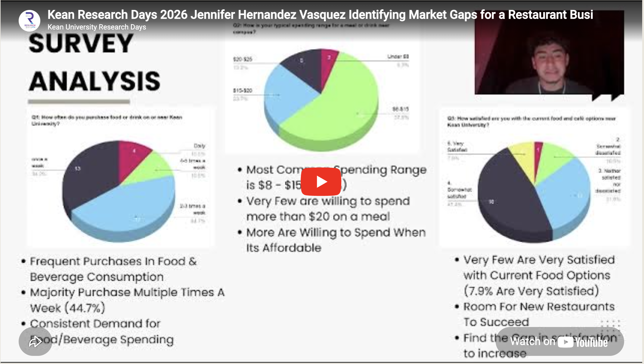 Identifying Market Gaps for a Restaurant Business Near Kean University