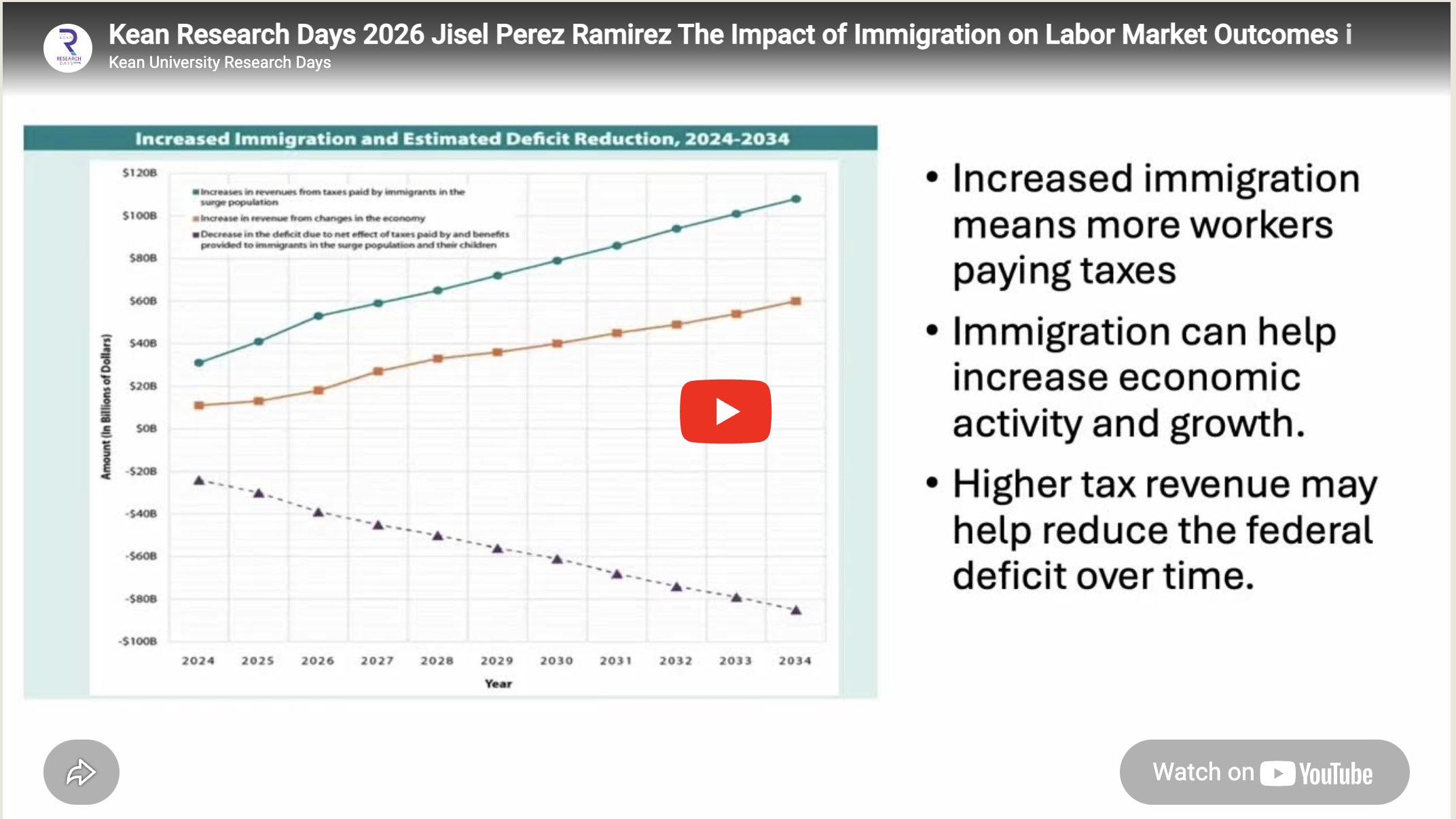 The Impact of Immigration on Labor Market Outcomes in the United States