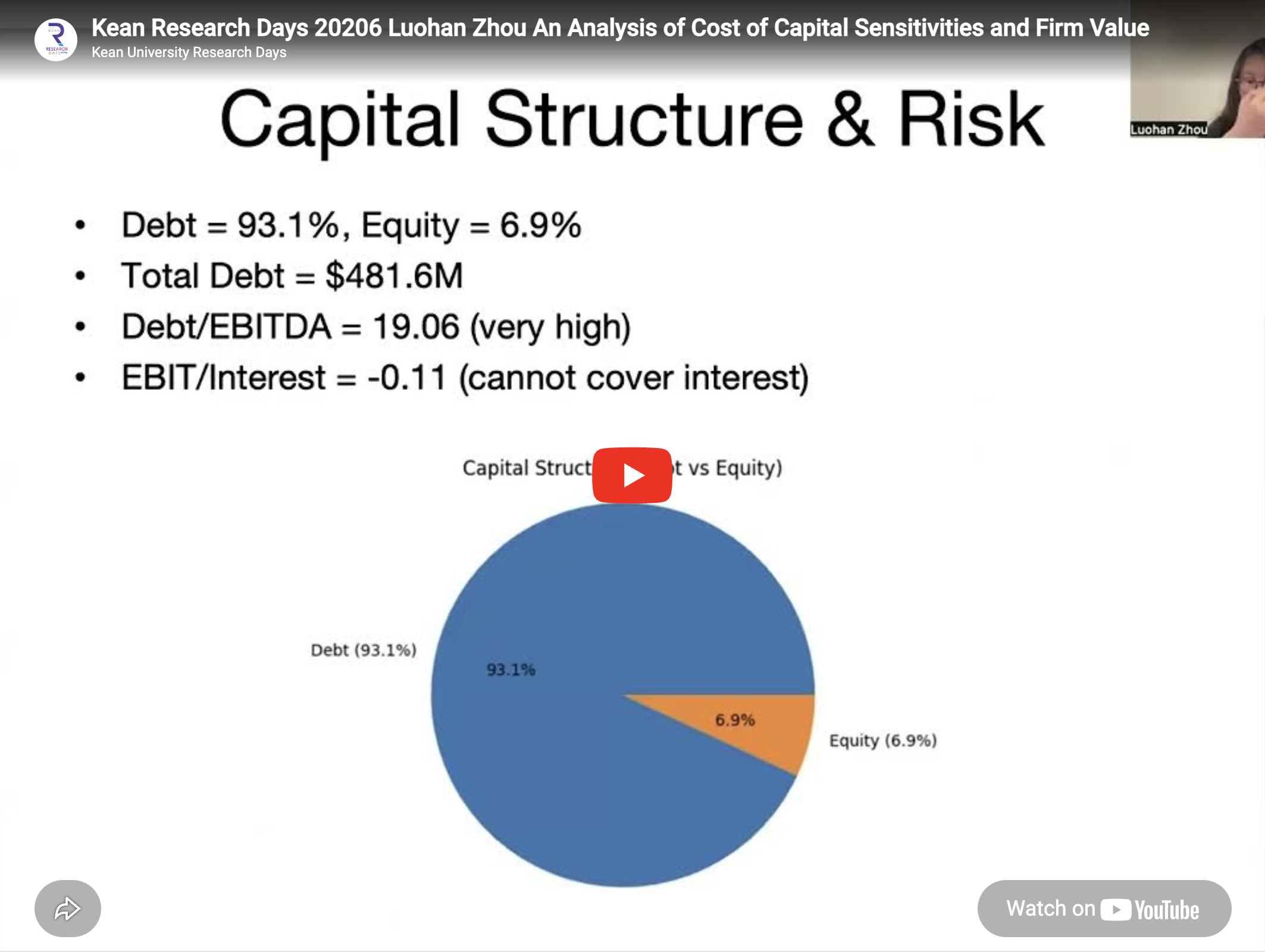 An Analysis of Cost of Capital Sensitivities and Firm Value for Lee