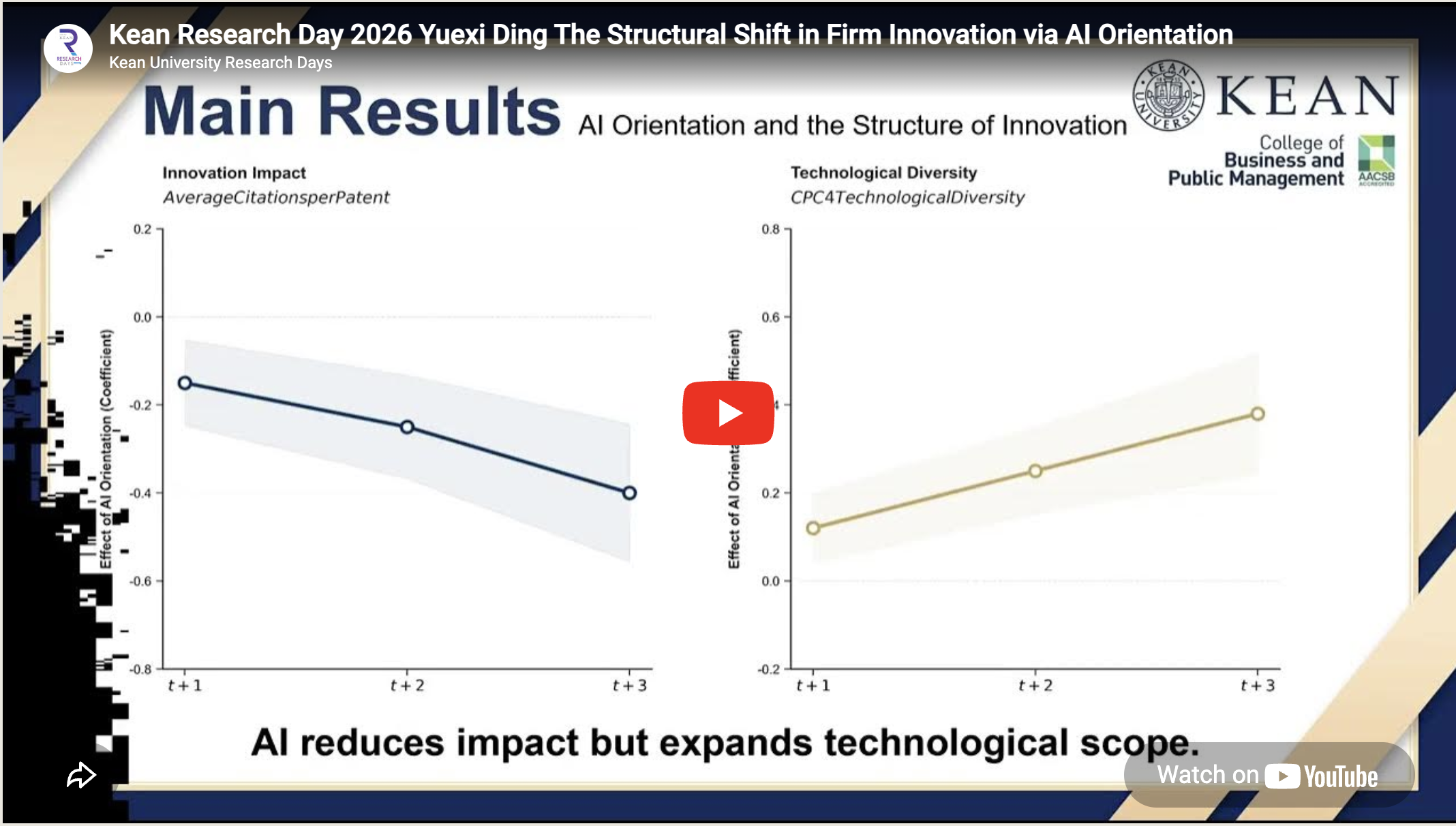 The Structural Shift in Firm Innovation via AI Orientation
