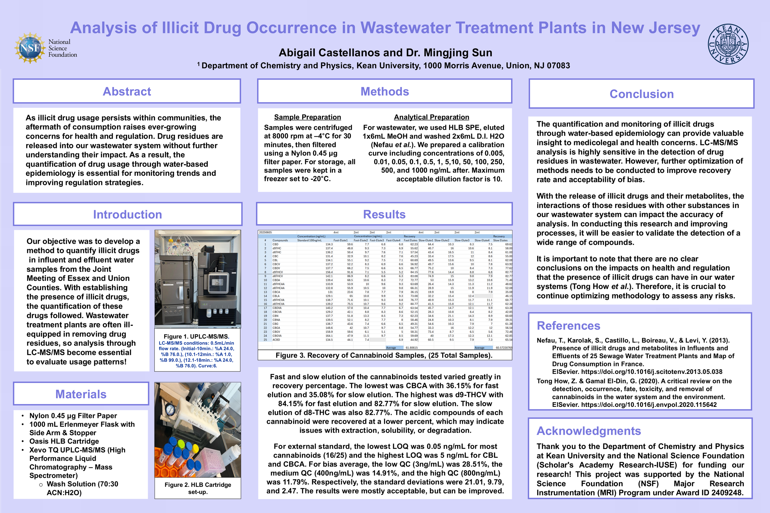 Analysis of Illicit Drug Occurrence in Wastewater Treatment Plants in New Jersey