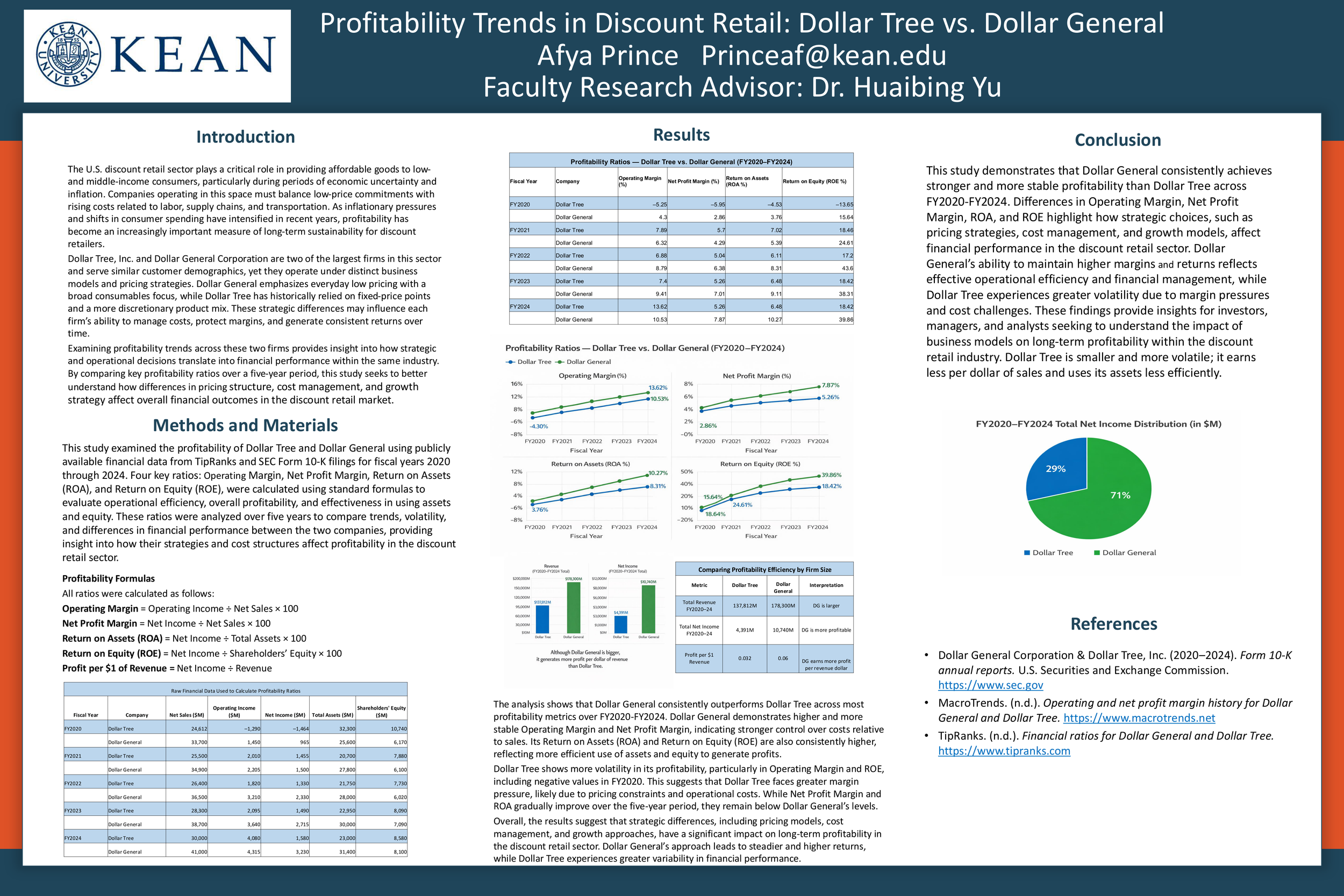 Profitability Trends in Discount Retail: Dollar Tree vs. Dollar General