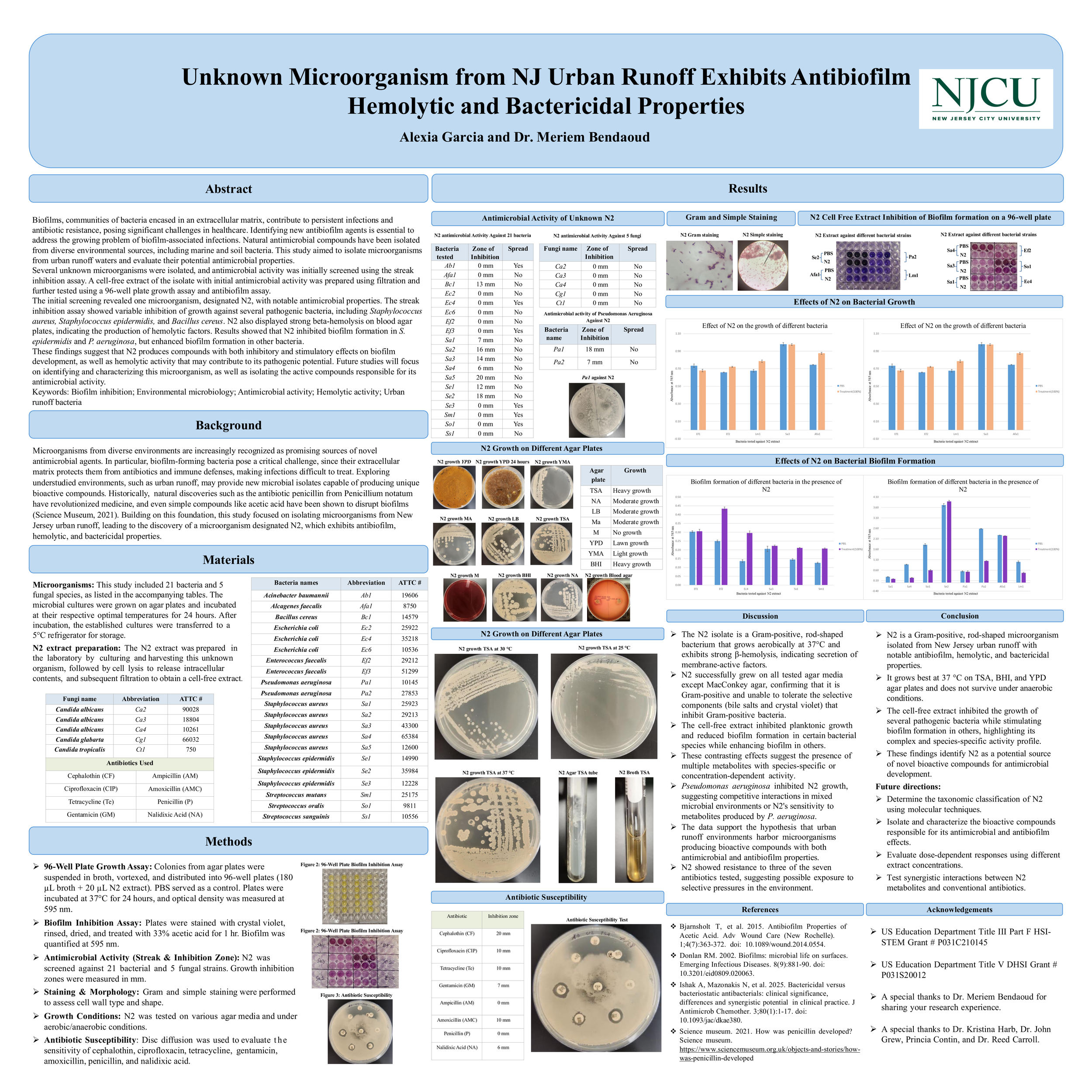 Unknown Microorganism from NJ Urban Runoff Exhibits Antibiofilm, Hemolytic, and Bactericidal Properties