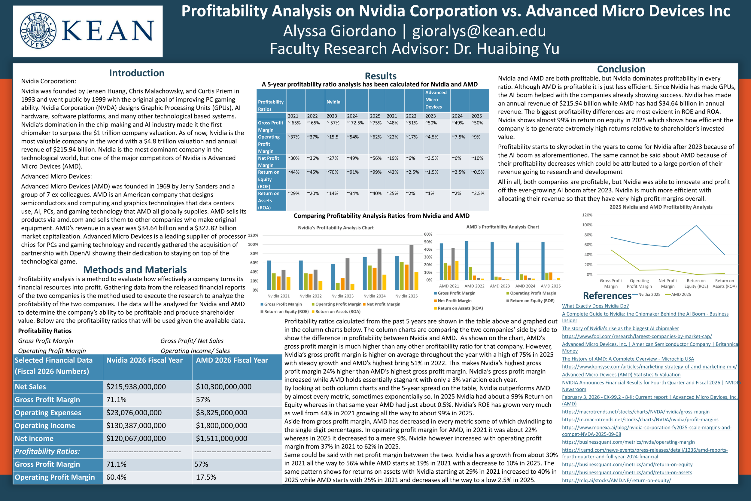 Profitability Analysis on Nvidia Corporation vs. Advanced Micro Devices Inc.
