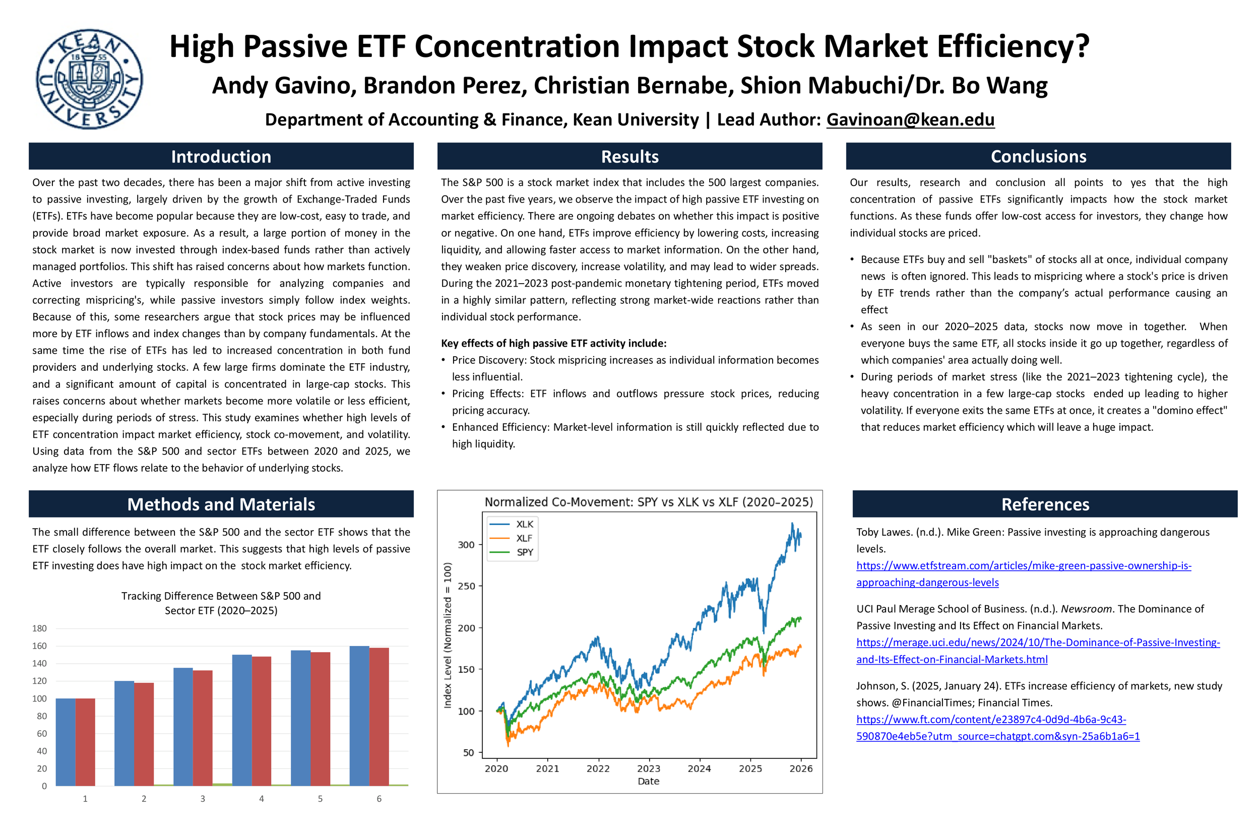 Does High Passive ETF Concentration Impact Stock Market Efficiency?​