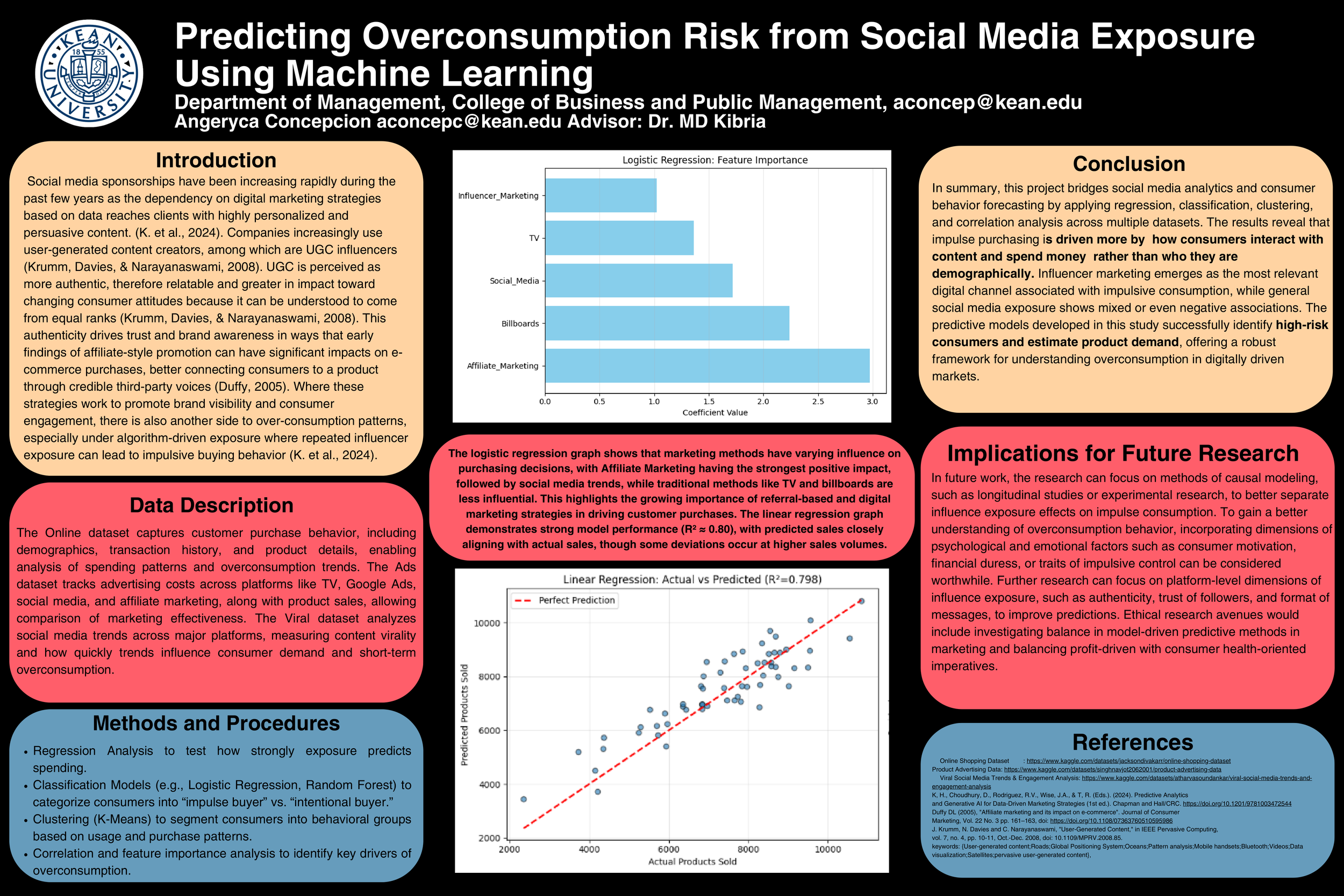 Predicting Overconsumption Risk from Social Media Exposure Using Machine Learning