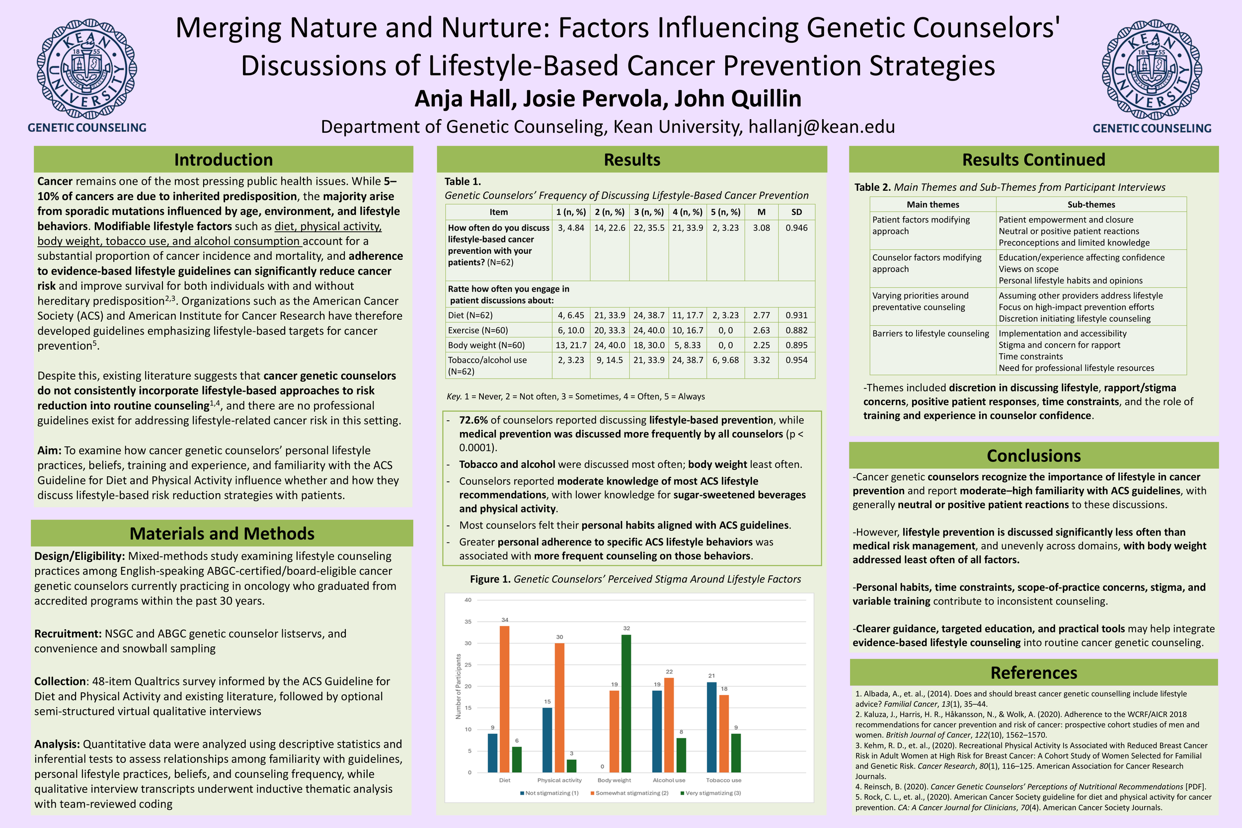 Merging Nature and Nurture: Factors Influencing Genetic Counselors' Discussions of Lifestyle-Based Cancer Prevention Strategies