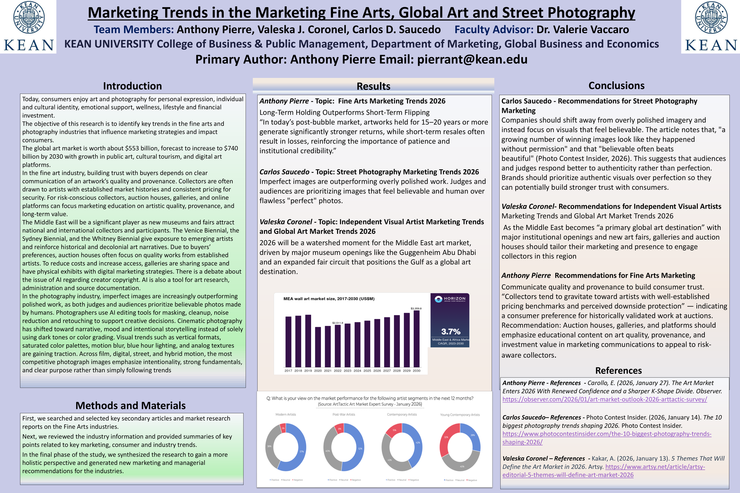 Marketing Trends in the Marketing Fine Arts, Global Art and Street Photography