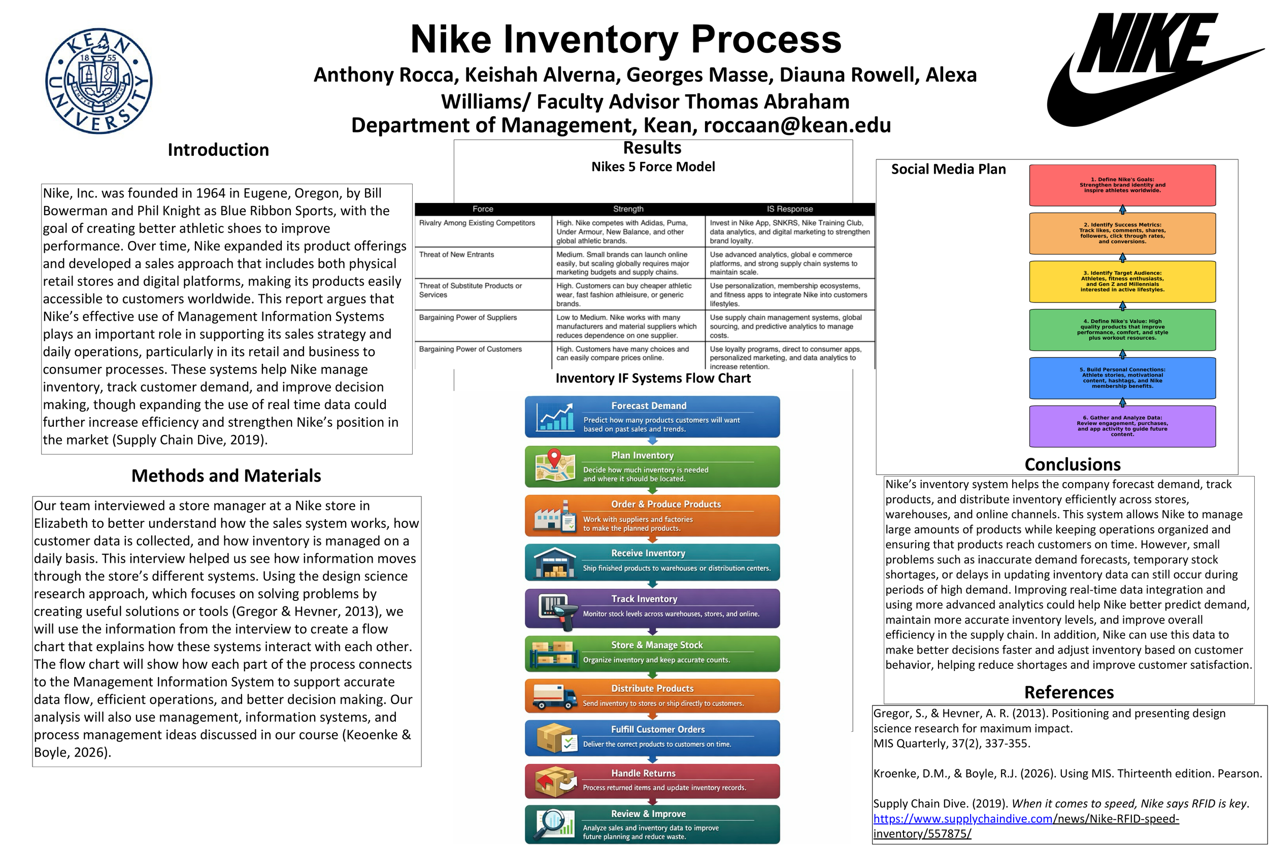 Nikes Inventory Process
